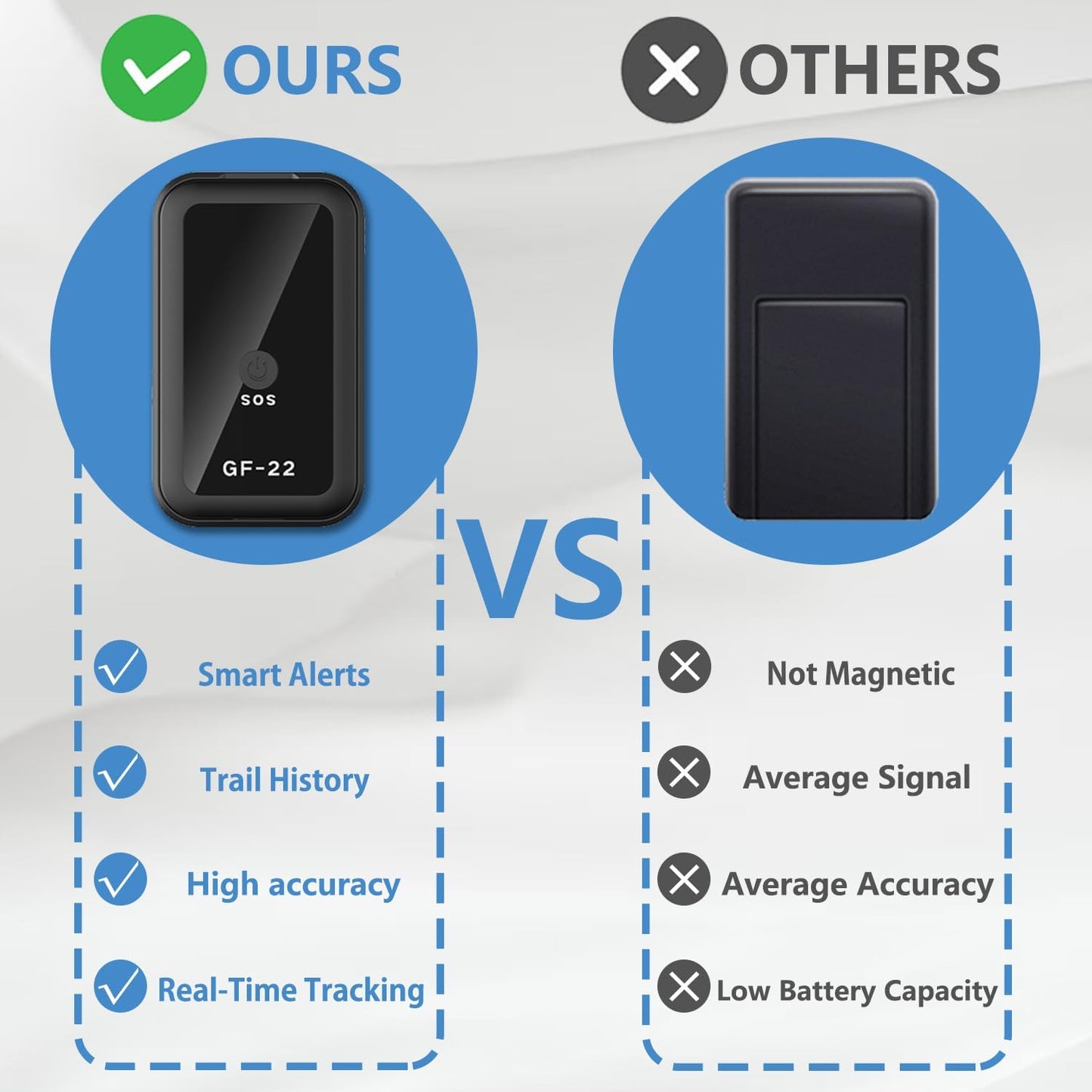 2025 New Model GPS Tracker for Vehicles, GPS Strong Magnetic Car Anti-Lost Tracker, No Subscription,GPS Tracker Locator Real Time, Anti-Theft Mini GPS Tracking Device with Free App