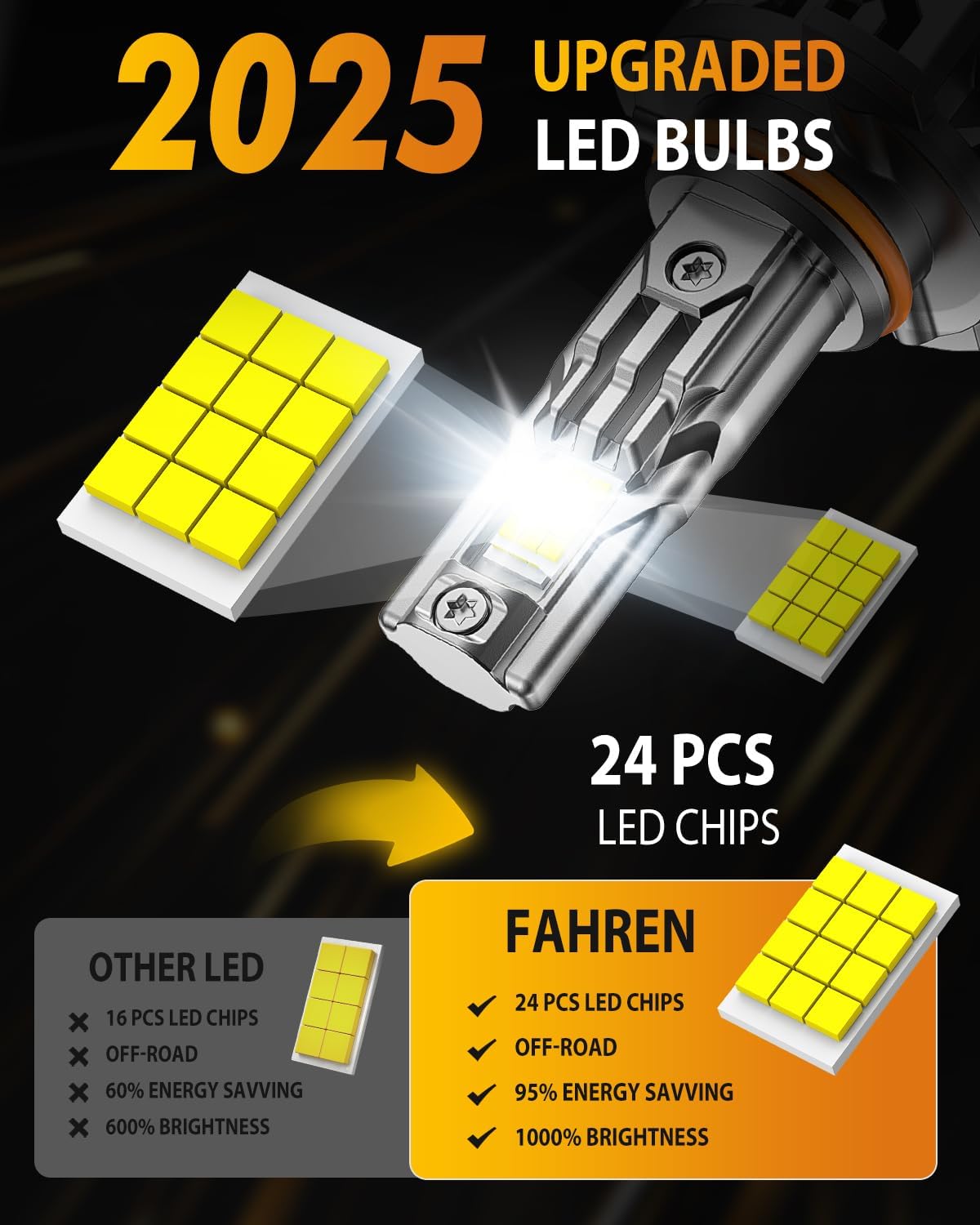 FAHREN Upgraded 9012 LED Bulbs, 60000LM 1000% Ultra-Bright, Real 1:1 Mini Size, Hir2 Light Bulb Halogen Replacement, 6500K Cool White, 70000HRS+ Lifespan, Quick Install No Adapter Needed, Pack of 2