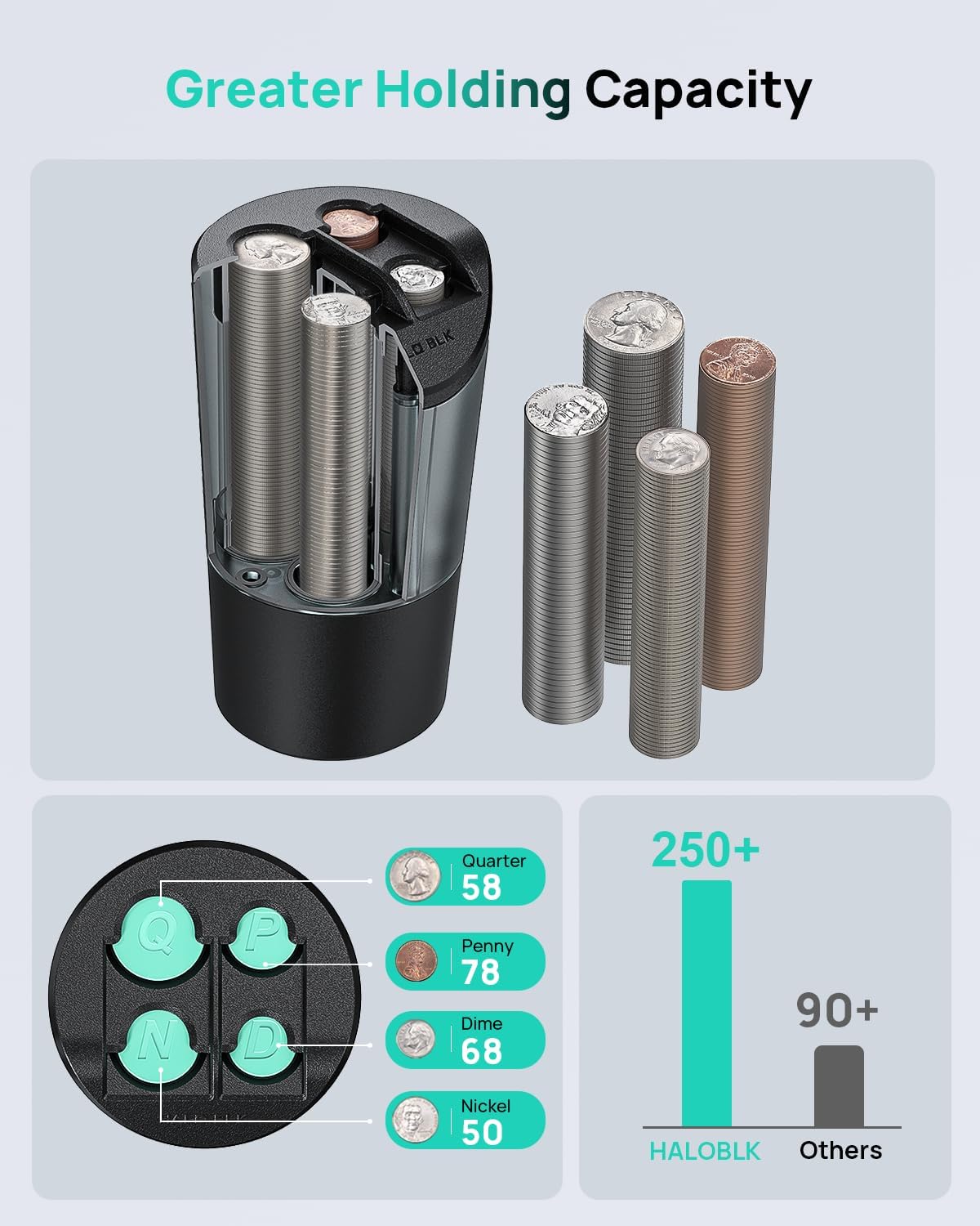 HALOBLK Large Capacity Coin Holder for Car Change Organizer, Compatible with Most Vehicles & Trucks, Black (1 Pack)