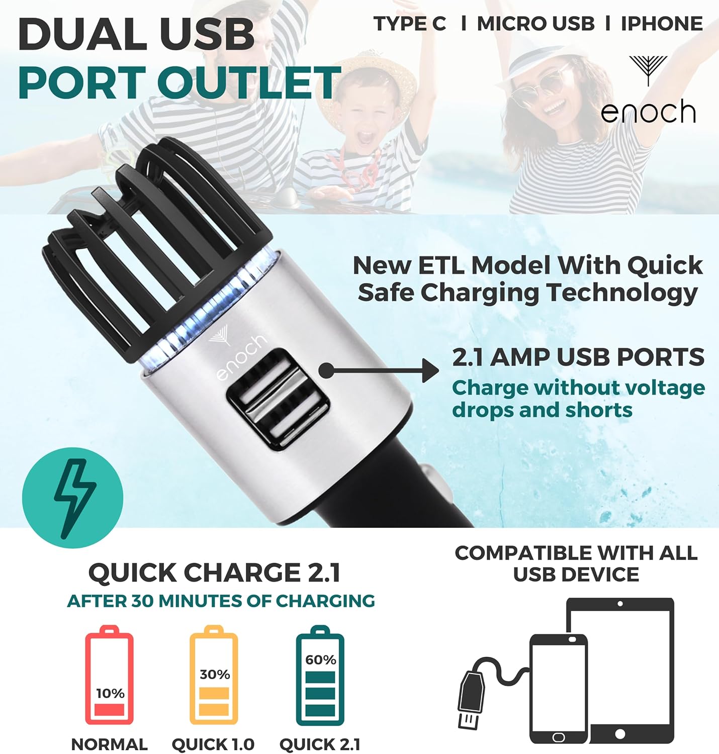 Enoch Car Air Purifier Premium Air Ionizer - 12V Plug-In Ionic Ozone Deodorizer Accessory with Dual USB Car Charger - Eliminates Cigarette Smoke, Pet and Food Odors, Dust (Gray Silver)