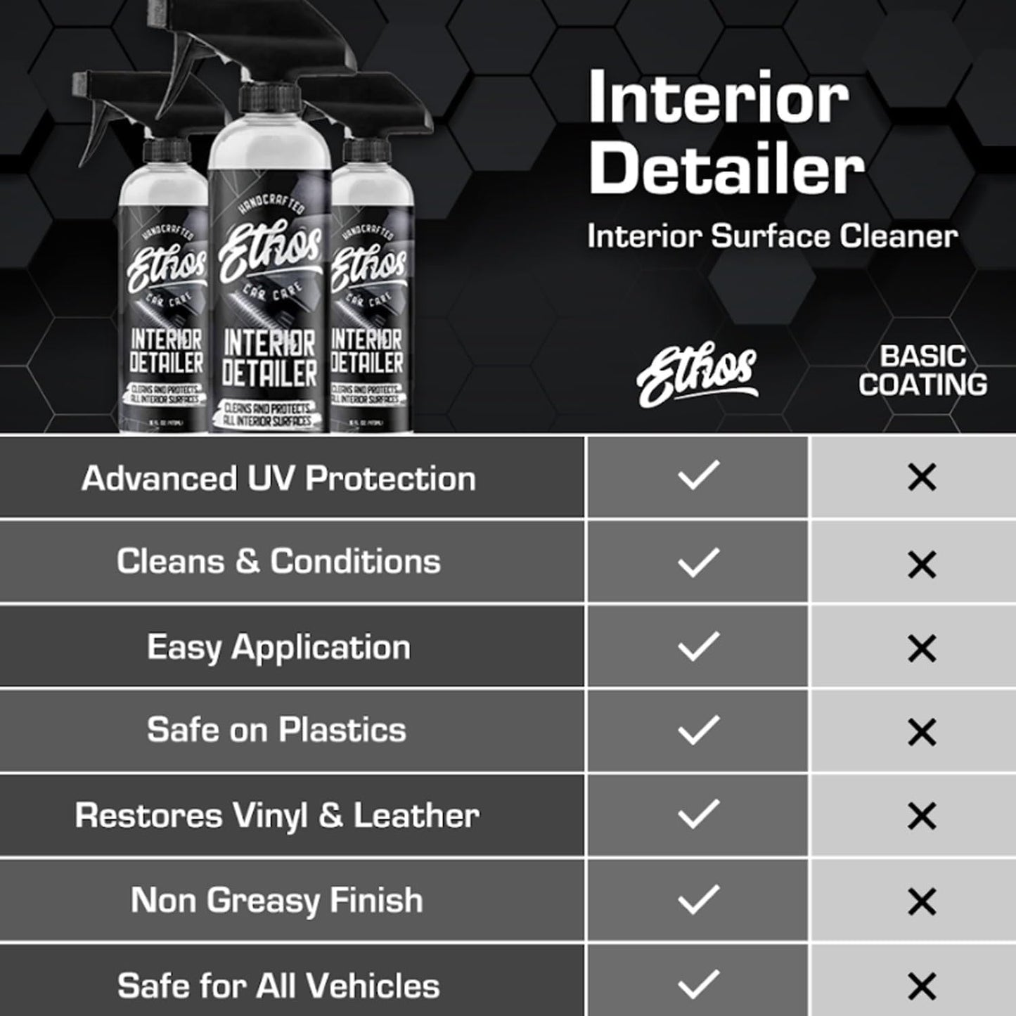 Ethos Interior Detailer Spray - Interior Car Cleaner Easily Cleans & Protects All Interior Surfaces | Non Greasy Satin Finish with UV Protection & Odor Neutralizing Agents | Coconut Scented