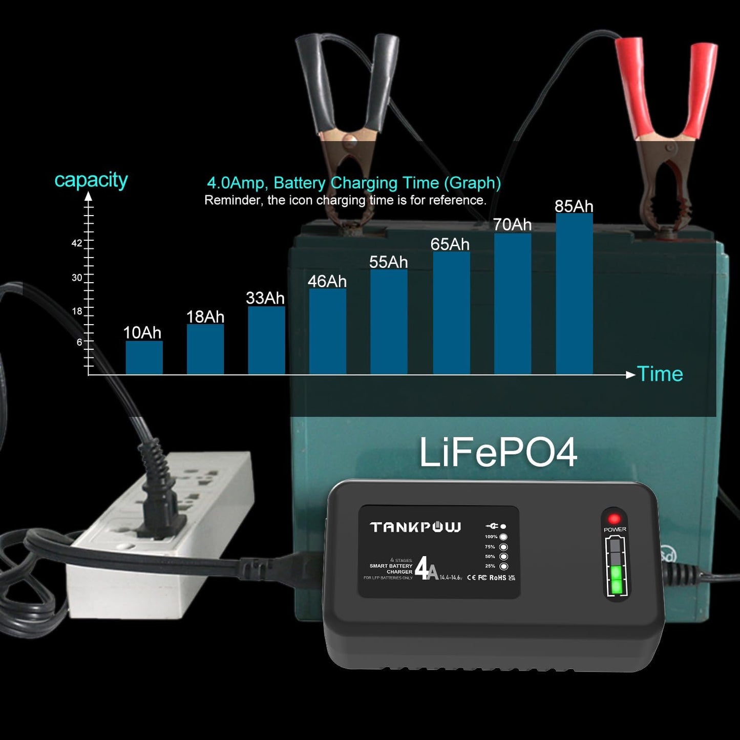 4-Amp LiFePO4 Battery Charger,14.6 Volt Lithium Battery Charger,Smart Charger for Cars,Motorcycles,Lawn Mowers,Toy Cars,Golf Carts,UAV,Fishing Boat,Lithium and Deep Cycle Batteries