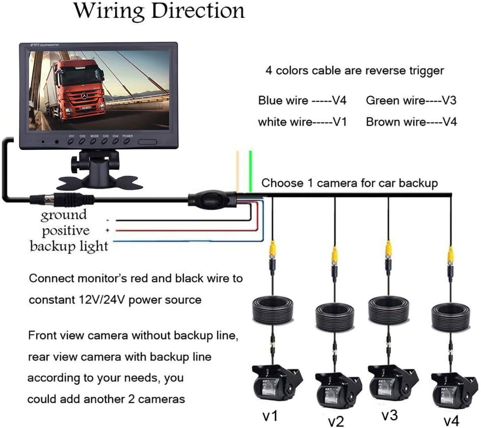 Wired Backup Camera System with 9 Inch Monitor for RV,Trucks,Cars, 4 Channel Quad Split Reversing Camera System with Screen, Rear View Camera,Waterproof,18 IR Night Vision, Easy Installation
