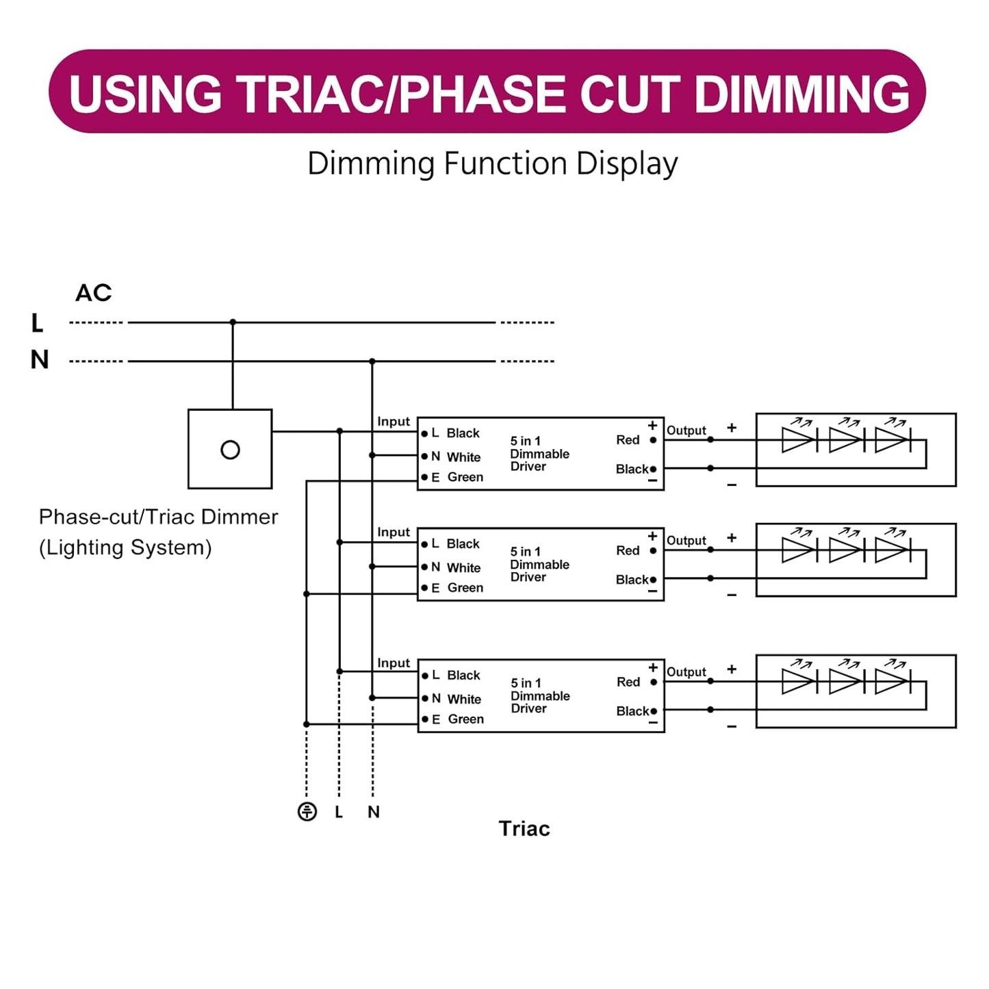 EMITEVER 120W Dimmable LED Driver, 24V Triac Dimmable Power Supply, AC to DC Transformer for LED Light, Compatible with Lutron and Leviton Dimmer, Waterproof IP67 and UL Listed