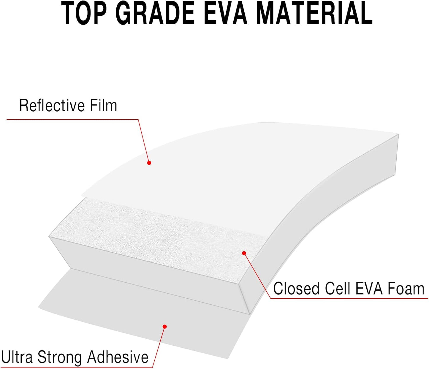 Garage Wall Protector Foam Corner Guard for Parking Garages - Wall Edge Protector Protect Your Car - Garage Wall Corner Edge and Bumpers Guards
