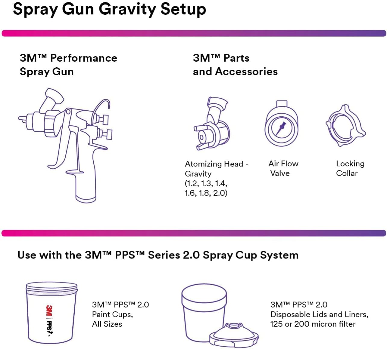 3M Performance Gravity HVLP Atomizing Head Refill Kit, 26713, Size 1.3, Green, for use with Performance Spray Gun and PPS 2.0 Paint Cups, 5 Pack