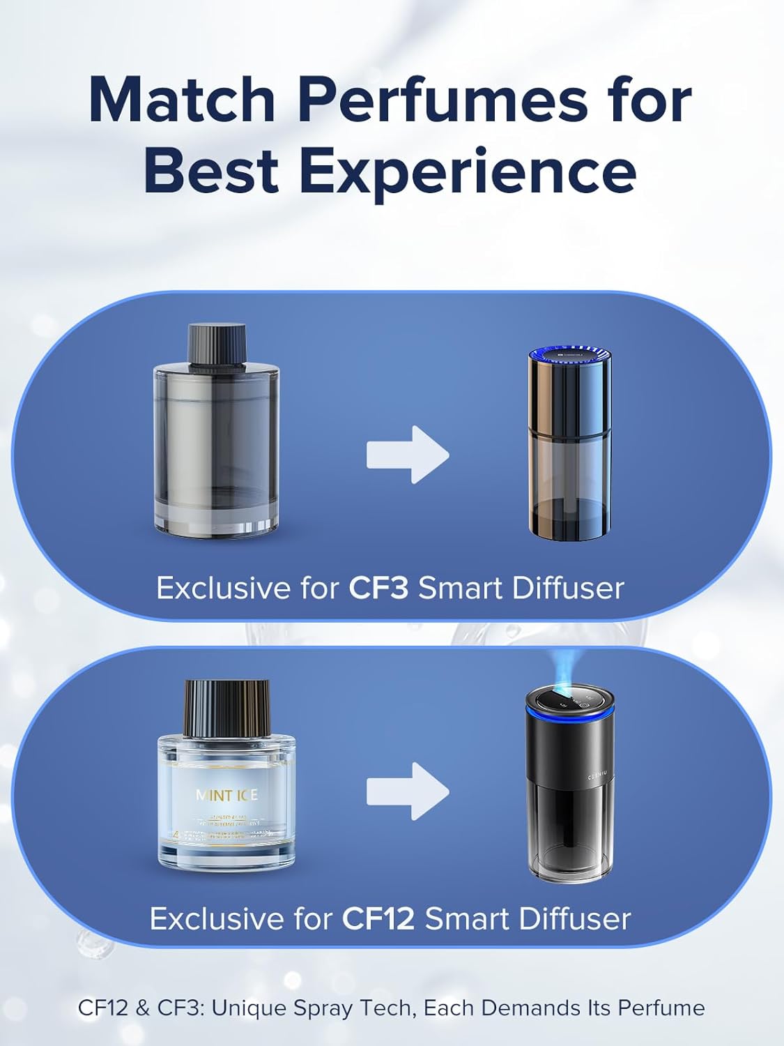 Ceeniu Car Air Freshener, CF3 Luxury Perfume Refill, 135ml Large Capacity for 6 months, BlackCurrant, Natural French Fragrance with Plant Extracts, Car Diffuser Freshener, Premium Car Scent