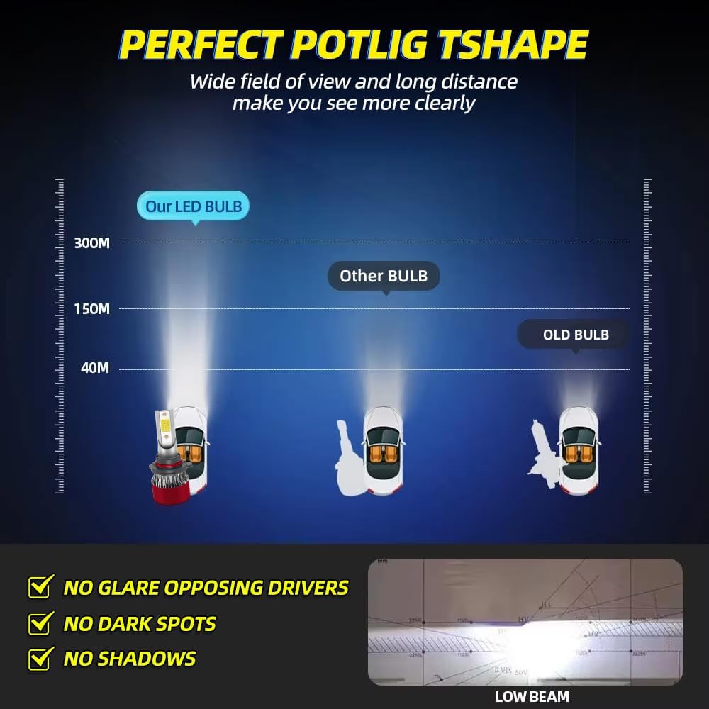 for Jeep Grand Cherokee 2014 2015 2016 9005 High Beam H11 Low Beam H11 Fog Light Bulb 6PCS/1PACK Car Light Bulbs 800% Brightness IP68 Waterproof/Dustproof Car Light Bulbs