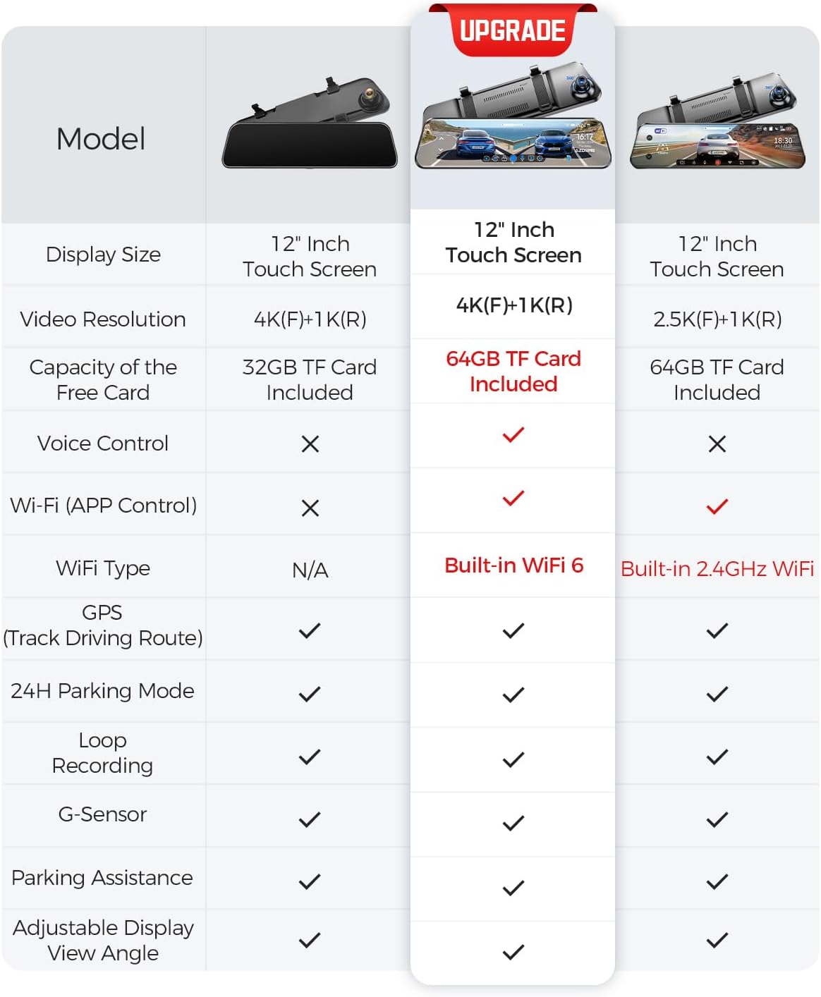 AZDOME PG17 12" 4K Mirror Dash Cam Front and Rear, Wi-Fi 6 Rear View Mirror Camera with 64GB Card, Voice Control Dash Camera for Car, Rearview Mirror Camera with GPS Night Vision Parking Assistance