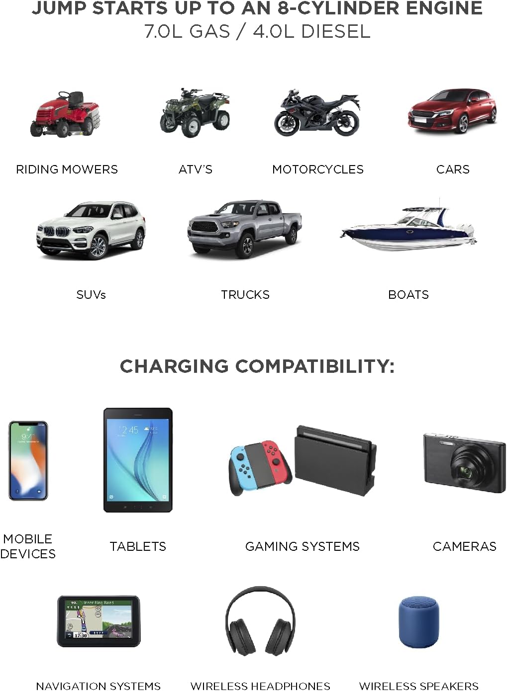 BoostHero Portable Car Battery Jump Starter, 6,000mAh Power Bank, LED Flashlight, with Smart Jumper Cables for up to 6.0L Gas/4.0L Diesel Engines (Lilac)