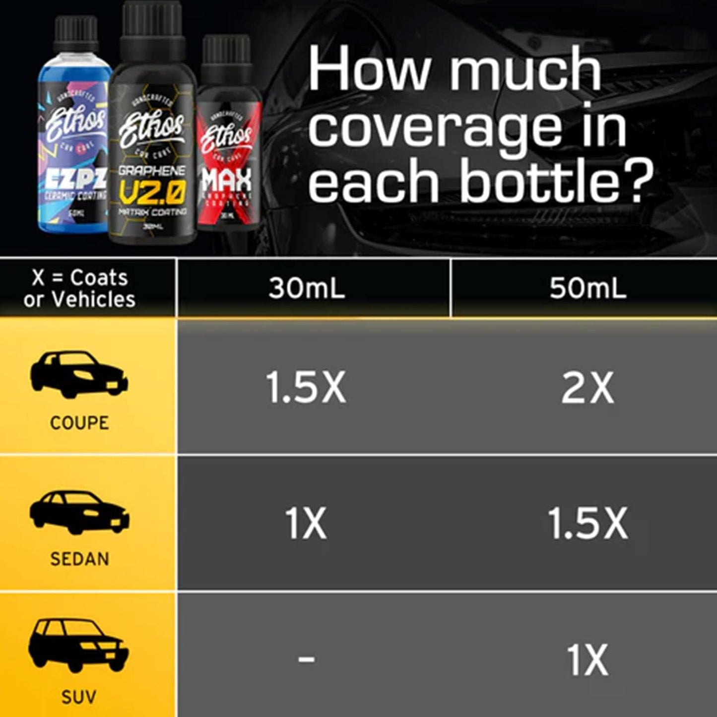 EZPZ - Ceramic Coating For Cars - Advanced Ceramic Polymer Coating for Cars - Easy DIY Application, Extreme Hydrophobics, Ultra-Slick Finish - Durable Formula