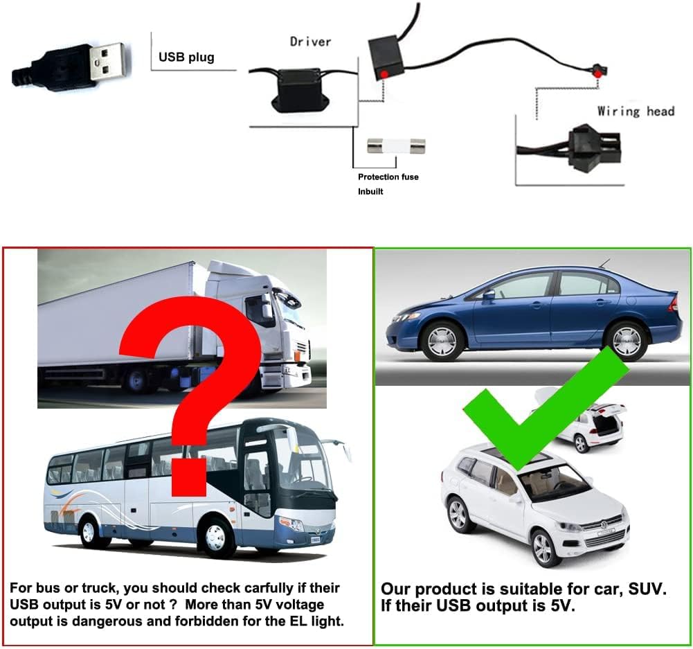 El Wire White Interior Car LED Strip Lights, 5M Neon Wire USB 5V with Fuse Protection for Automotive Interior Decoration, with 6mm Sewing Edge