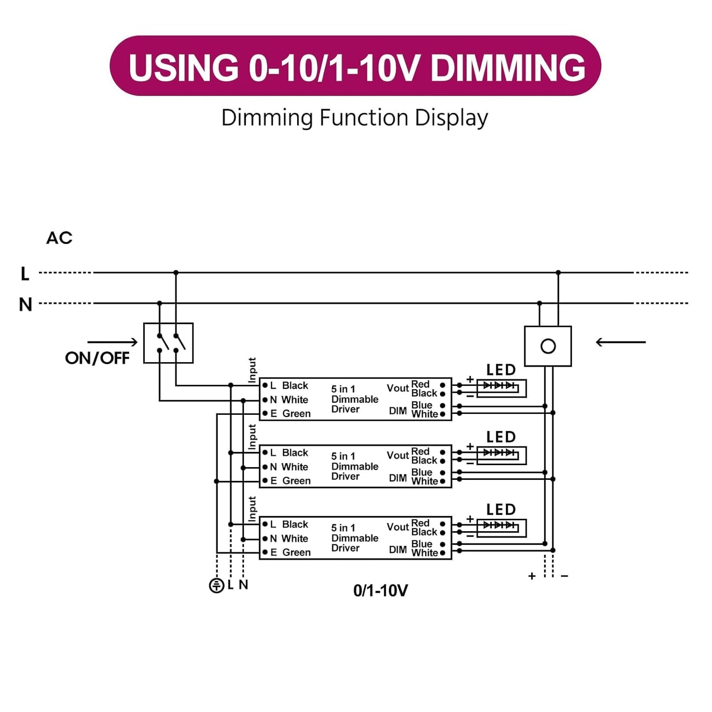 EMITEVER Dimmable Led Driver, 2 Packs 150W AC 110V-277V to DC 24V Transformer, 5-in-1 Dimming: ELV/MLV/TRIAC / 0-10V / 1-10V / 10V PWM/Potentiometer, Waterproof IP67 and UL Listed