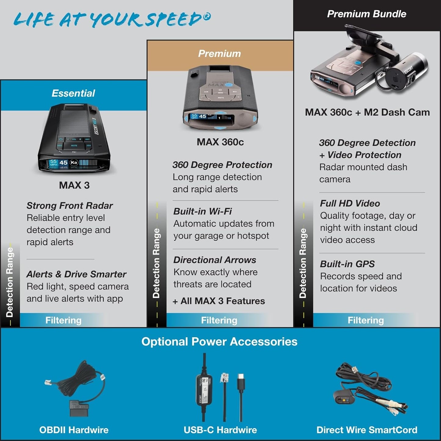 Escort MAX 360c Radar Detector with DirectWire Kit - 360 Degree Protection, AutoLearn, Escort Live App, Easy Installation