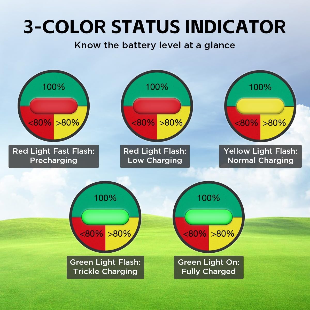Club Car Charger 48V 18A Smart 1250W Golf Cart Battery Charger 48 Volt, IP67 Waterproof, 4-6 hrs Full Charge, 16FT Cable, for All Years 48V Club Car Golf Cart 48 Volt with Lead-Acid Battery