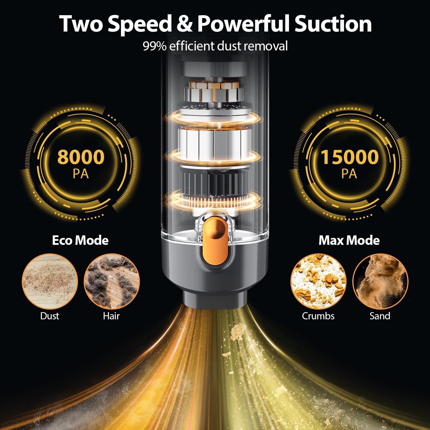 Handheld Vacuum Cordless 15000PA Car Vacuum 3-in-1 Hand Held Vacuums 1.1 Pounds Hand Vac Cordless Rechargeable One-Touch Empty for Cleaning Cars Offices Homes Pet Hair and Dust (Orange)