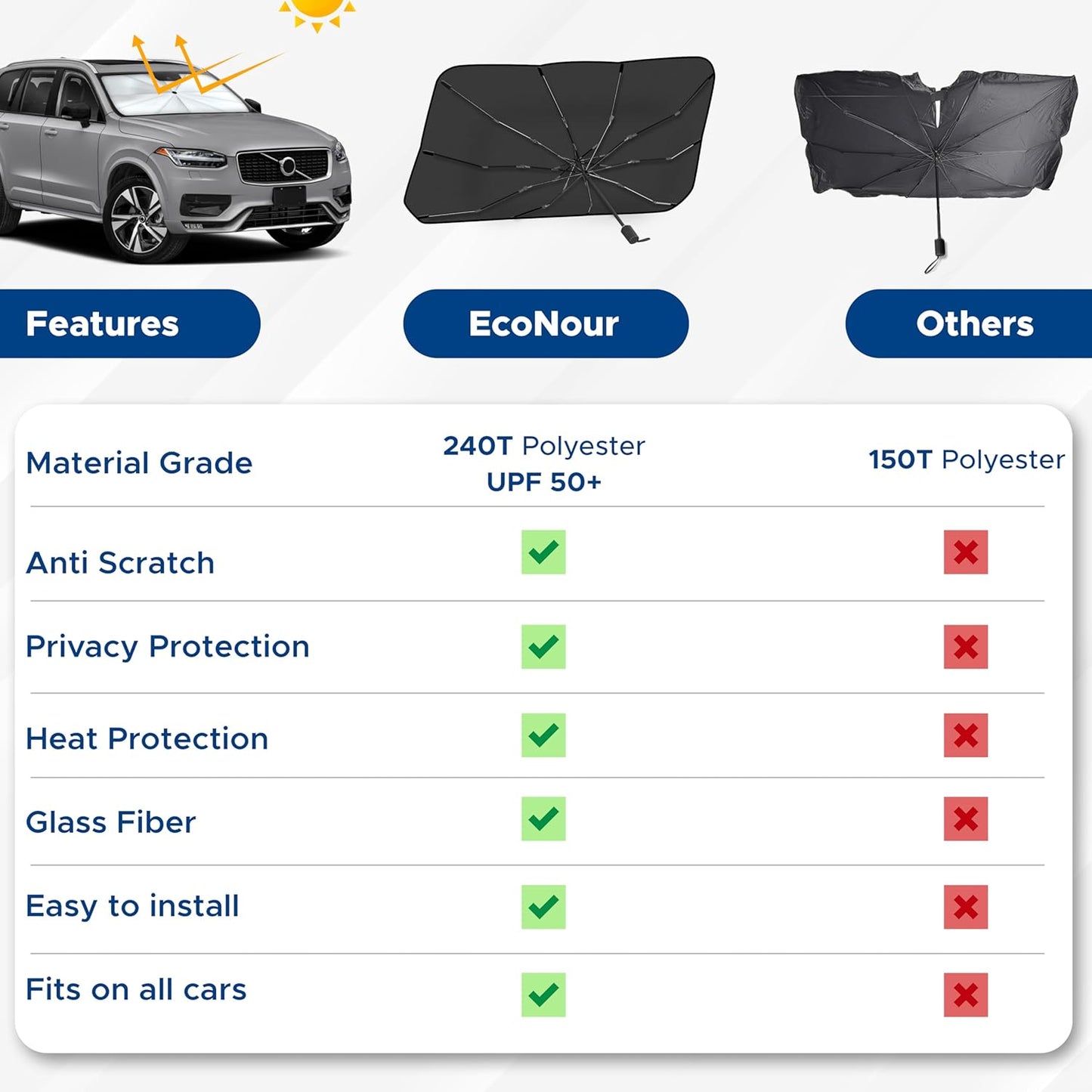 EcoNour Adjustable Car Windshield Umbrella Sun Shade | Foldable UV Protection Shade with 240T Polyester | Fits Various Windshield Angles