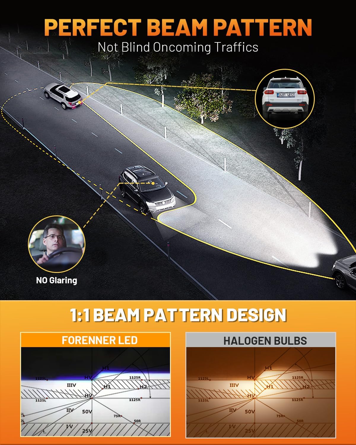 Fahren 9007 𝐋𝐄𝐃 Light Bulbs, 𝟗𝟎𝟎% High Intensity Brighter HB5 Fog Bulbs, 1:1 Size 6500K Cool White Direct Installation, IP68 Waterproof, Pack of 2