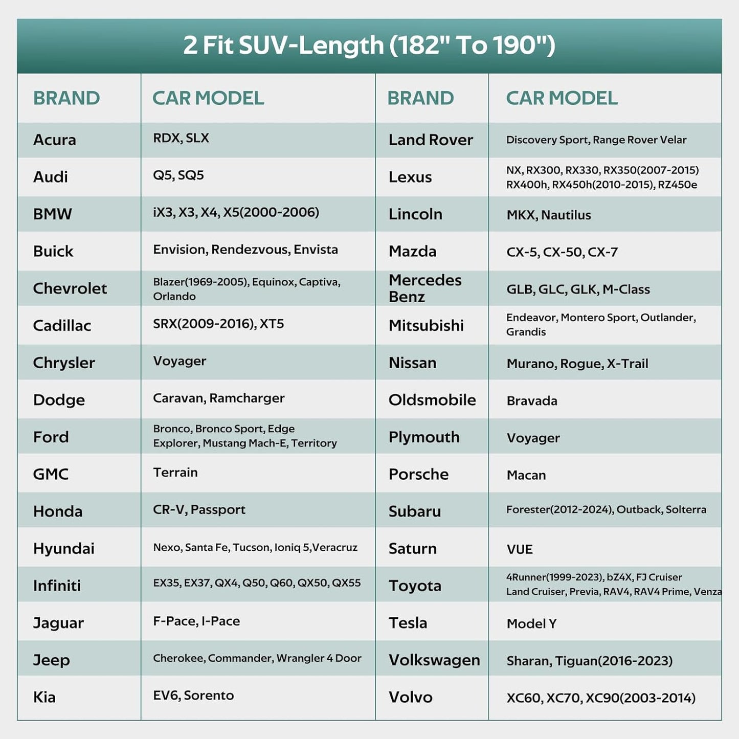 SUV Cover Waterproof All Weather for SUV & Jeep, Universal Fit for Honda CR-V, Toyota RAV4, Subaru Outback, BMW X3, Nissan Rogue, etc. Rain Winter Sun Protection. (Length: 182"-190")