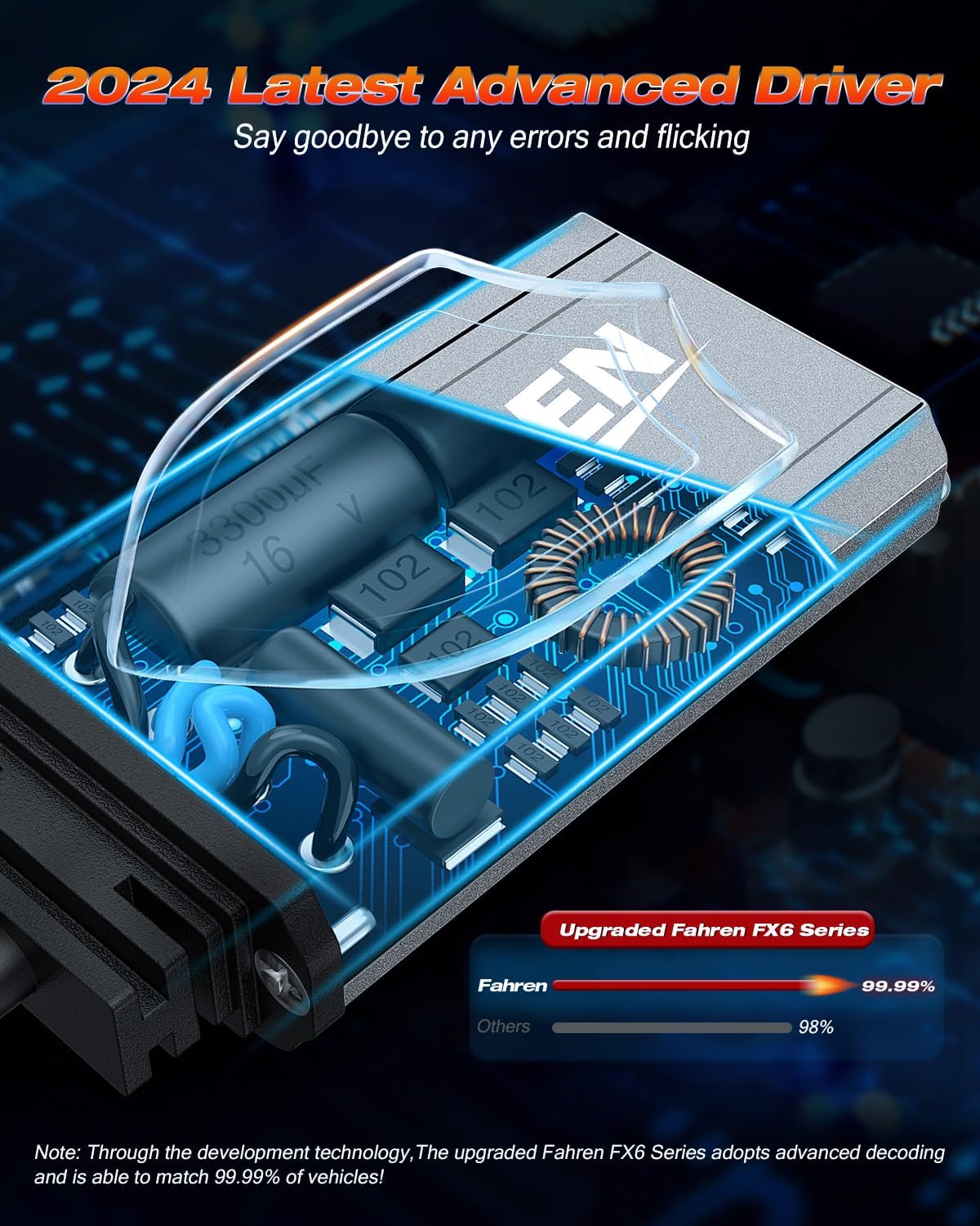 FAHREN 9012/Hir2 Bulbs, Upgraded 120W 60000LM Fog Lighting Bulb with fan, 6500K Cool White IP68 Waterproof tire lights,Pack of 2