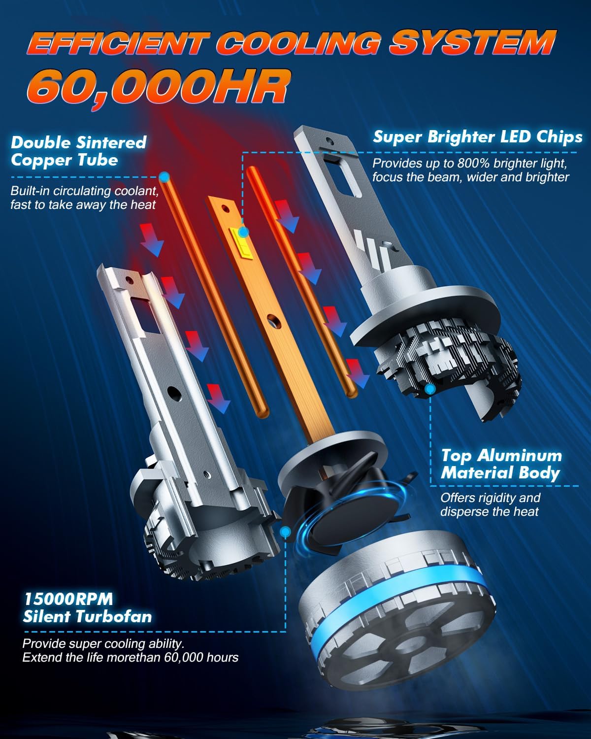 FAHREN H11 Fog Bulbs, Upgraded 120W 60000LM H8/H9 Bright Lighting Bulb, 6500K Cool White IP68 Waterproof,Quick Installation, Pack of 2