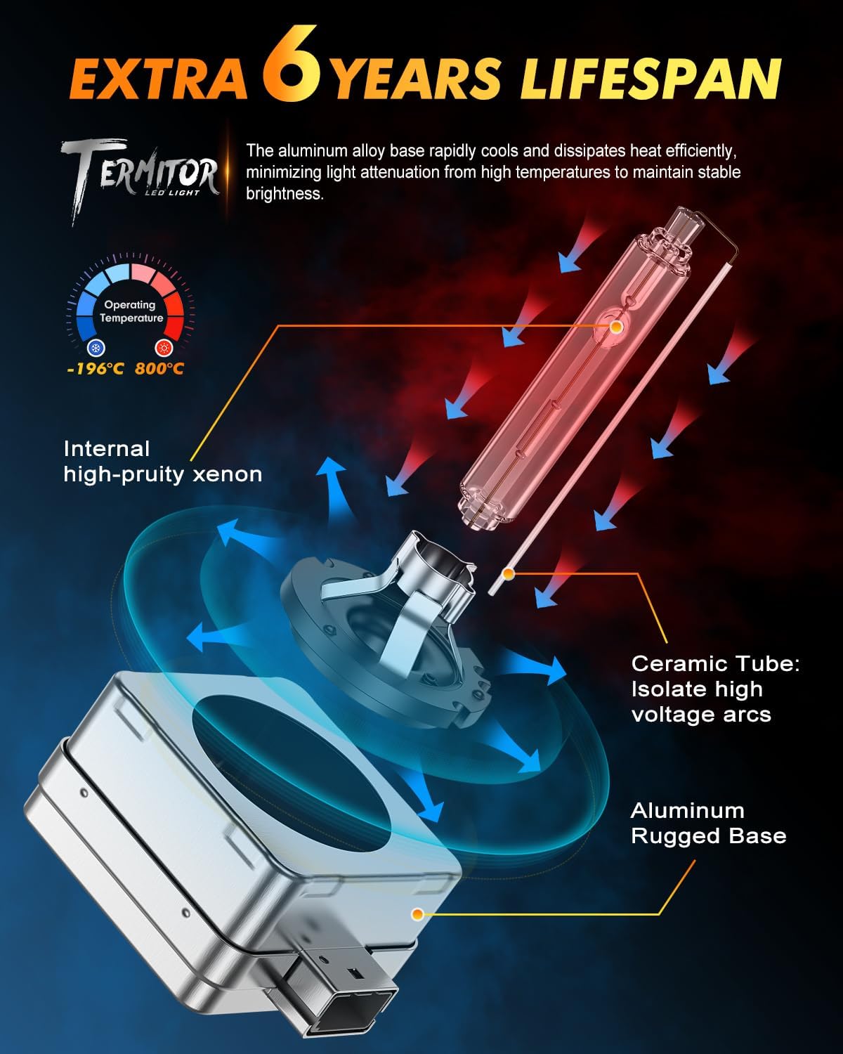 D1S Xenon HID Headlights Bulbs, 400% Enhanced Brightness, 6000K Cool White High/Low Beam, Replacement 66144 66140 85140 85415, IP68 with Metal Base, Plug and Play, Pack of 2