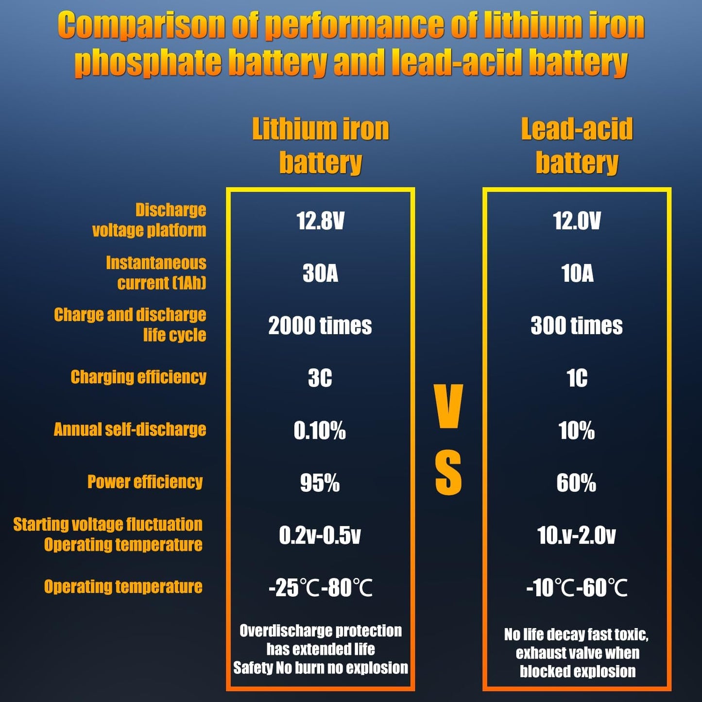 GROUP 27 Car Start-Stop Lithium Battery 12V 80AH Car Battery with 1300CCA – High-Performance Automotive Battery with 60 Months Warranty