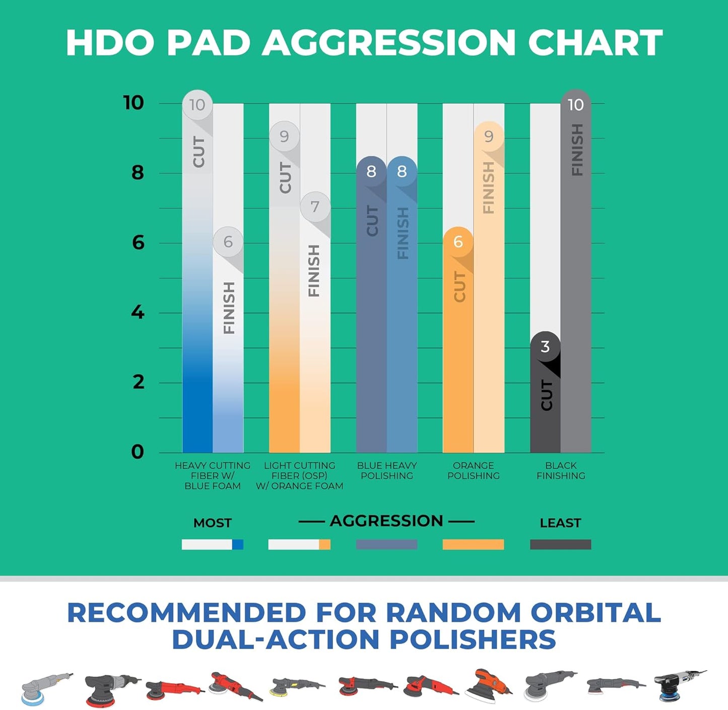 Lake Country HDO Heavy Cutting Microfiber Pad - Safe for All Paint and Finishes: Heavy Duty Orbital Cutting Pad Helps Remove Scratches, Swirls, Buffing Trails, and Oxidation (2 Pack, 6.5")