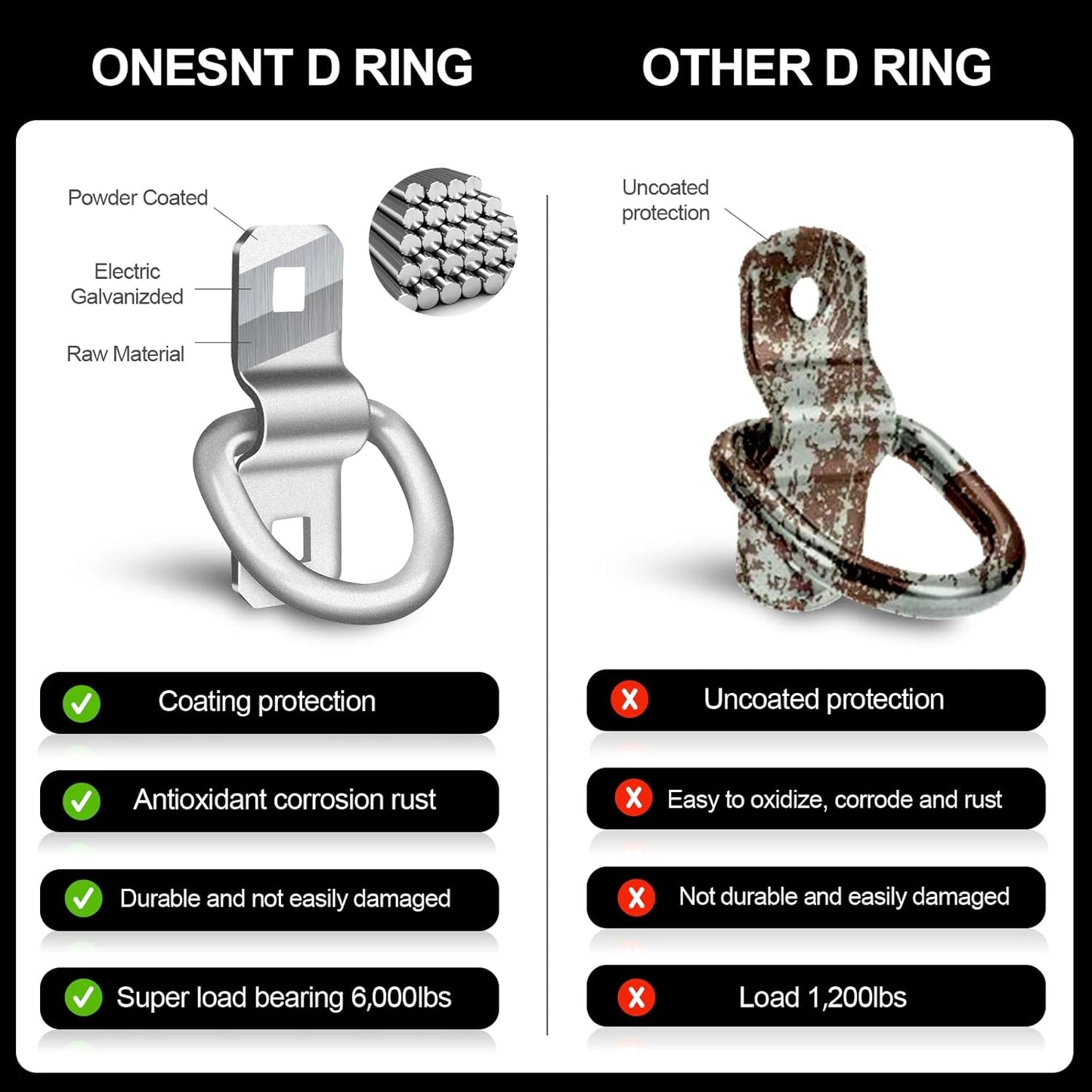 D-Rings, Truck Tie Downs Anchor 3/8" Heavy Duty 6000 Pound Steel Tie-Down Ring for Loads on Trucks, Trailers, Boats, RV Campers, Vans;for Kayaks, Motorcycles, Deliveries, ATVs （Pack of 6）