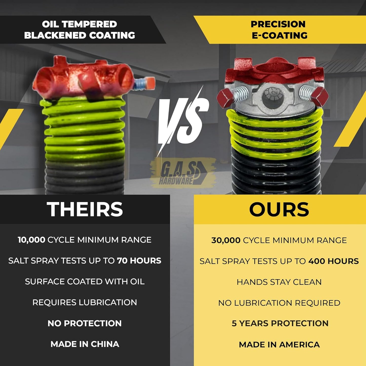 Garage Door Torsion Spring 207x2x22 Torsion Springs for Left Side of Garage Door with 1" Steel Bearing, Gloves, and Winding Bars Precision E-Coating 5-Year Warranty Minimum 30,000 Cycles (Red Cone)