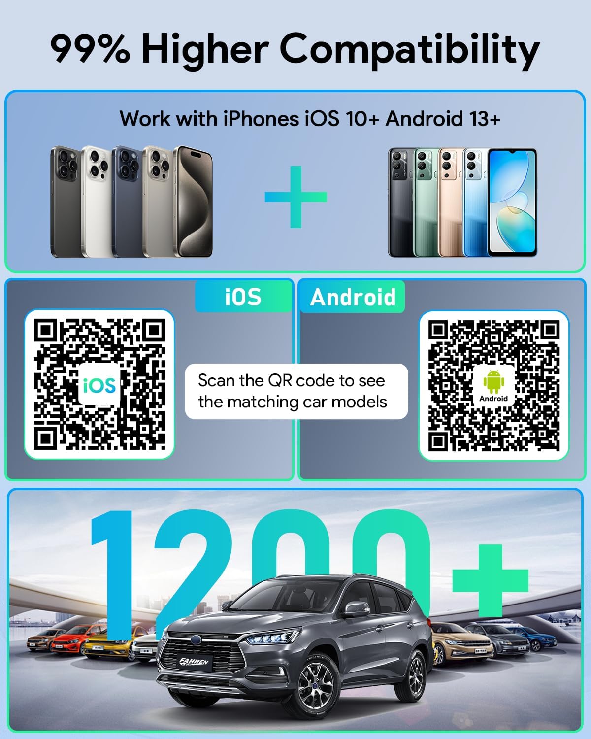 FAHREN Wireless CarPlay Adapter for iPhone& Android Auto, Support Netflix/YouTube, Mini Android Auto Wireless Adapter, Plug & Play,Only Fit with The 2018+ Cars with OEM Wired CarPlay