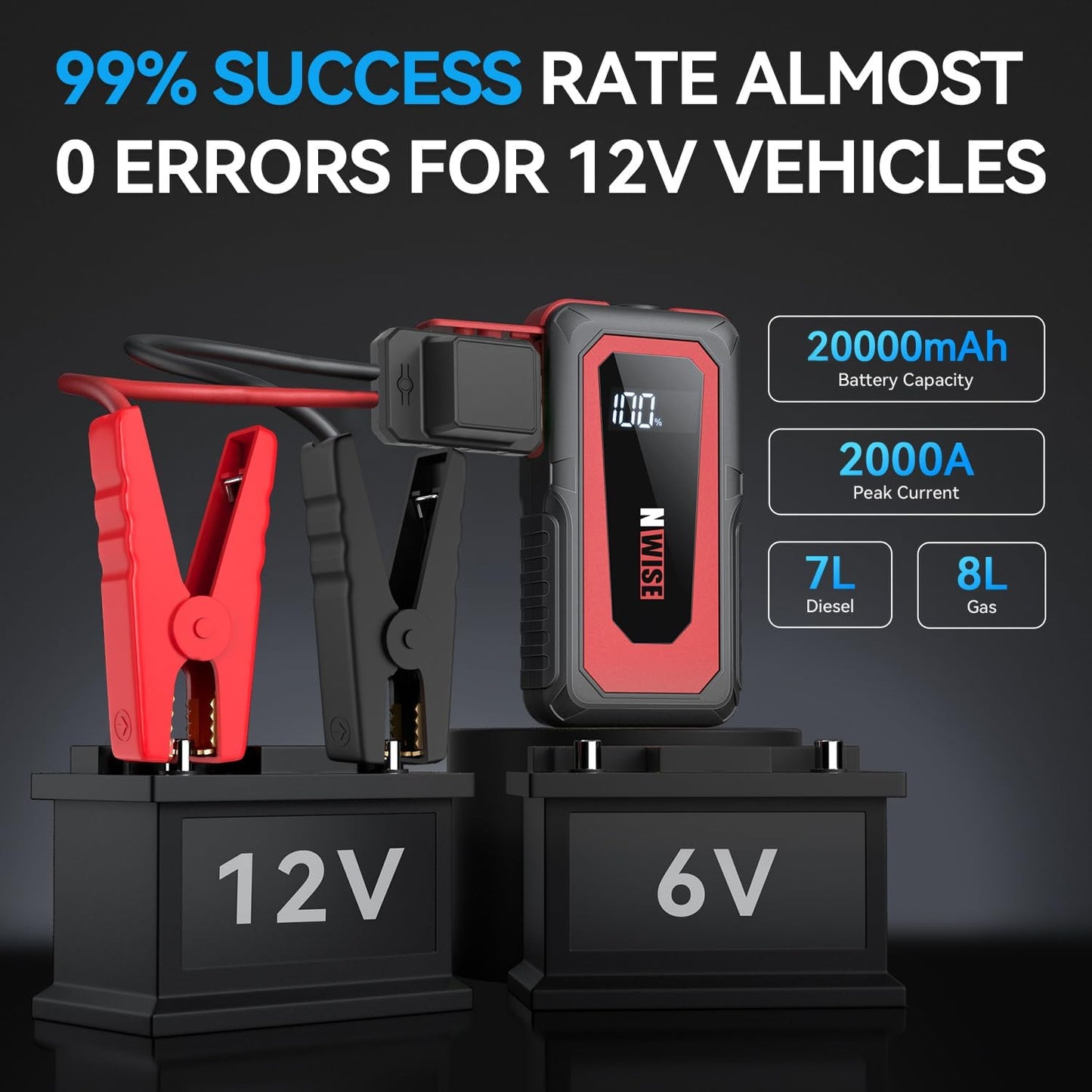 NWISE Car Jump Starter, 2000A Peak 20000mAh Portable Battery Pack with Smart Safety Jumper Clamps,12V Jump Boxes with LCD Display, LED Light, USB Ports