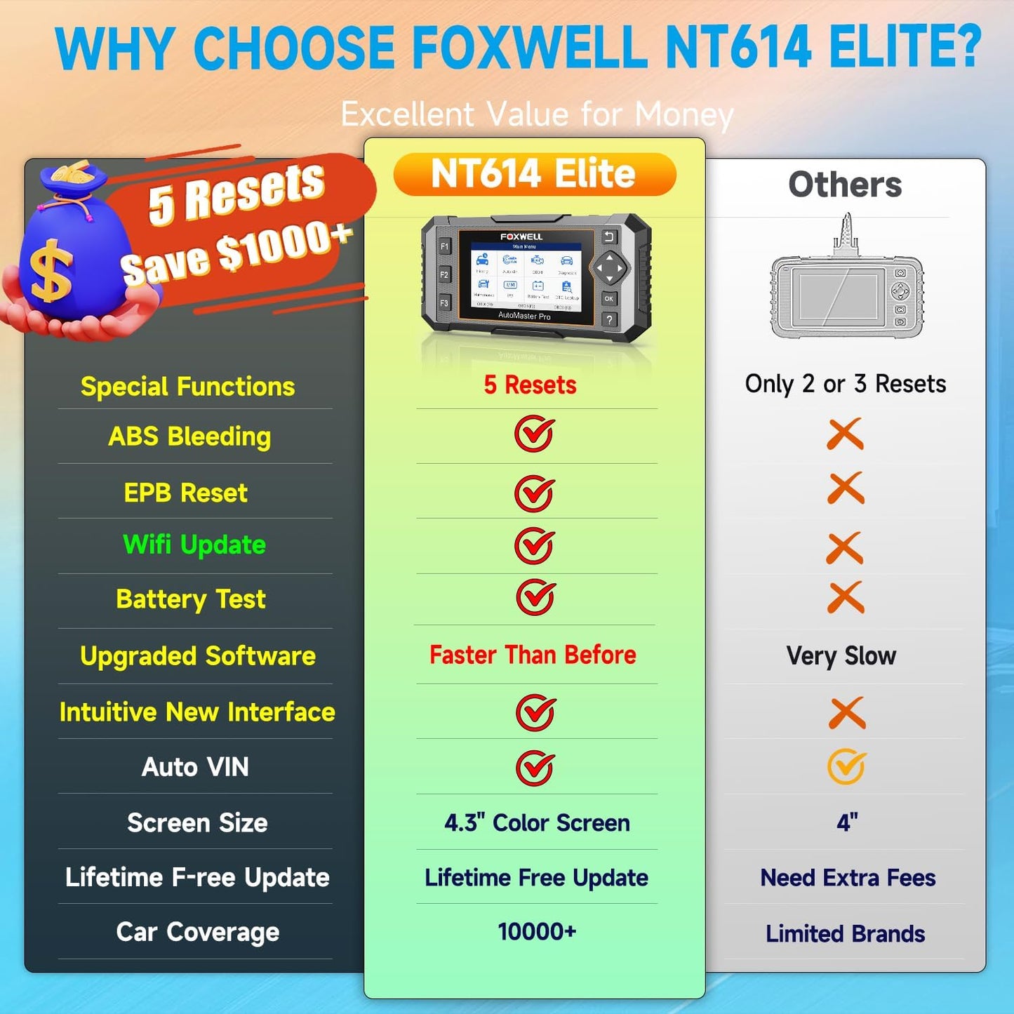 2025 FOXWELL NT614 Elite OBD2 Scanner with 5 Resets ABS Bleeding, SAS Calibration, Oil, EPB, Throttle, Upgrade of NT604 Code Reader Scan Tools, ABS SRS Engine Transmission Battery Test Car Scanner