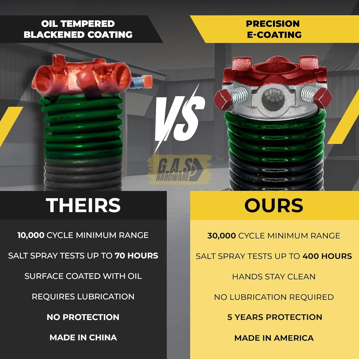 Garage Door Torsion Springs 243x2x28 Includes 1” Steel Bearing, Gloves, and Winding Bars for Left and Right Side of Garage Door Precision E-Coating 5-Year Warranty Minimum 30,000 Cycles (Pair)