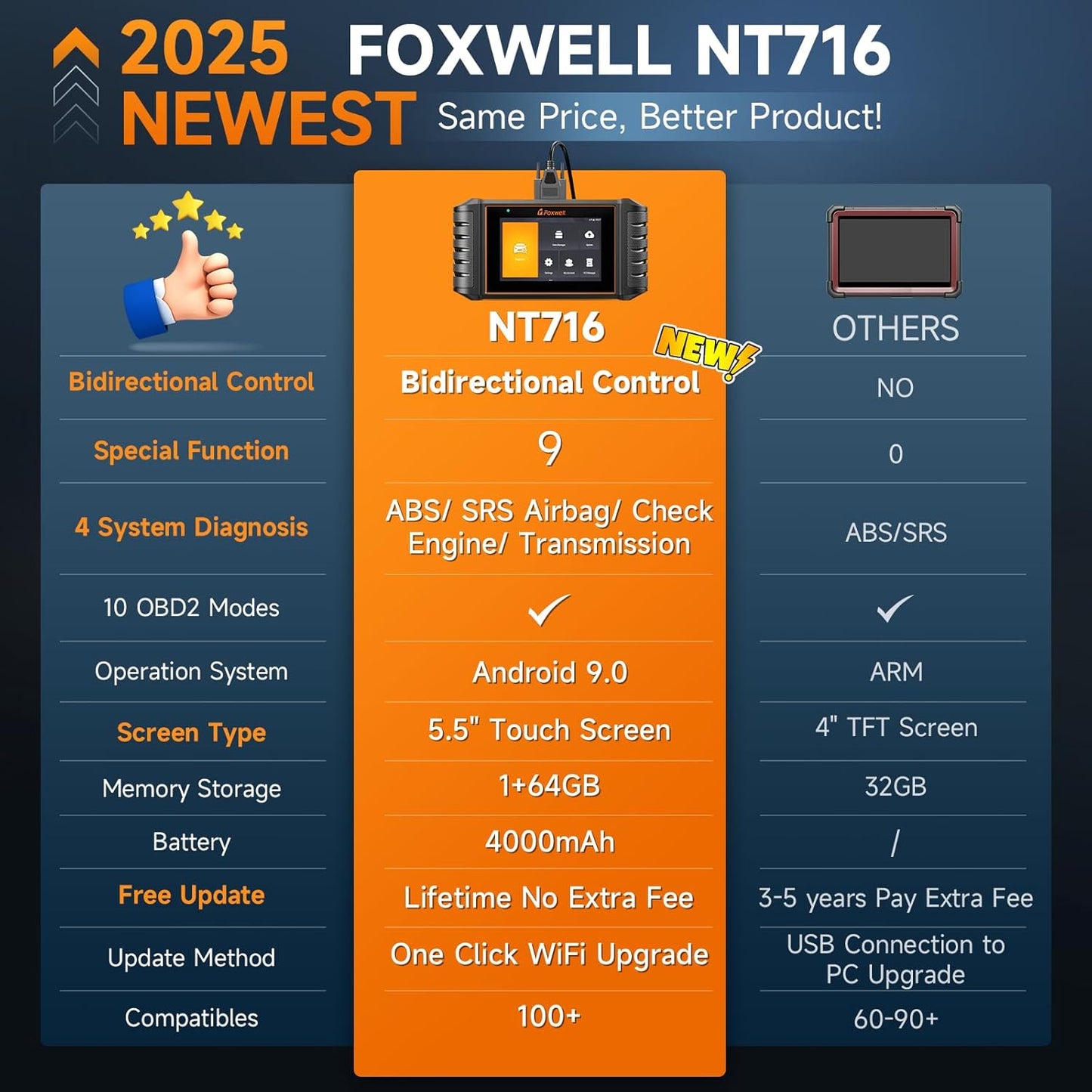 FOXWELL OBD2 Scanner NT716 Bidirectional Scan Tool, ABS SRS Transmission Engine, 9 Resets, Car Diagnostic Scanner with ABS Bleeding/SAS/Oil Light/EPB/BMS/DPF/Throttle Relearn/Injector, Black