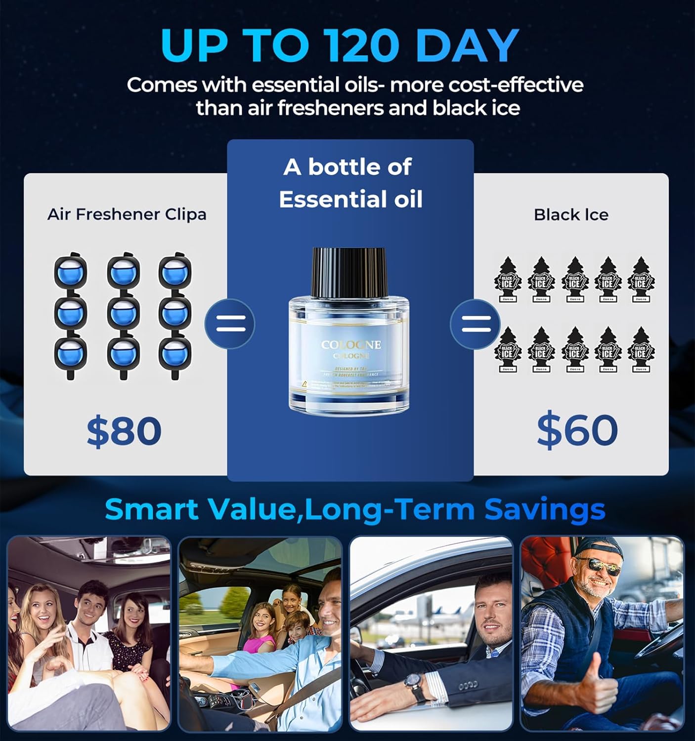 Smart Car Air Fresheners, New Smell Experience Car Freshener Essential Oil Diffuser, Adjustable Concentration, Auto On/Off, Built-in Battery, Each Bottle of Perfume Lasts 120 Days-Orange