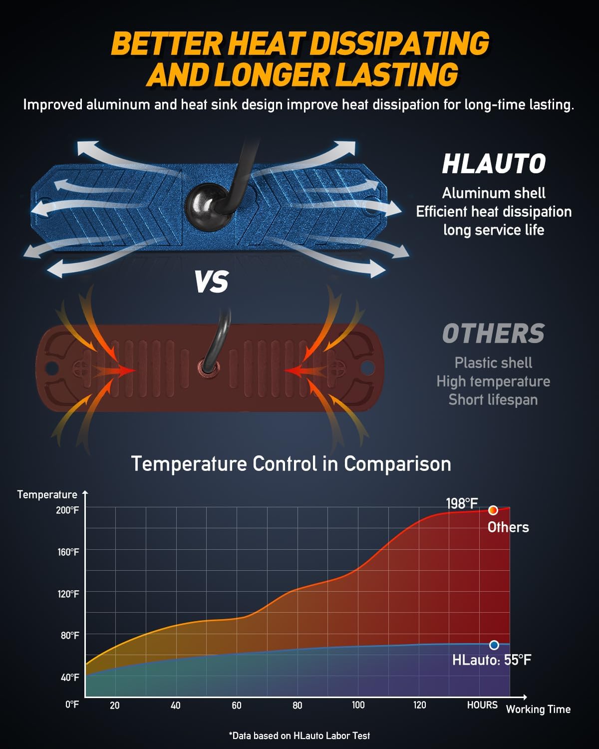 HLauto 1200T Emergency Strobe Grille Lights: 8pcs 12 LED Sync Feature Safety Warning Flashing Light, Ultra Slim Surface Mount Hazard Caution Light for Trucks, Vehicles, Car, ATV, UTV (Purple White)