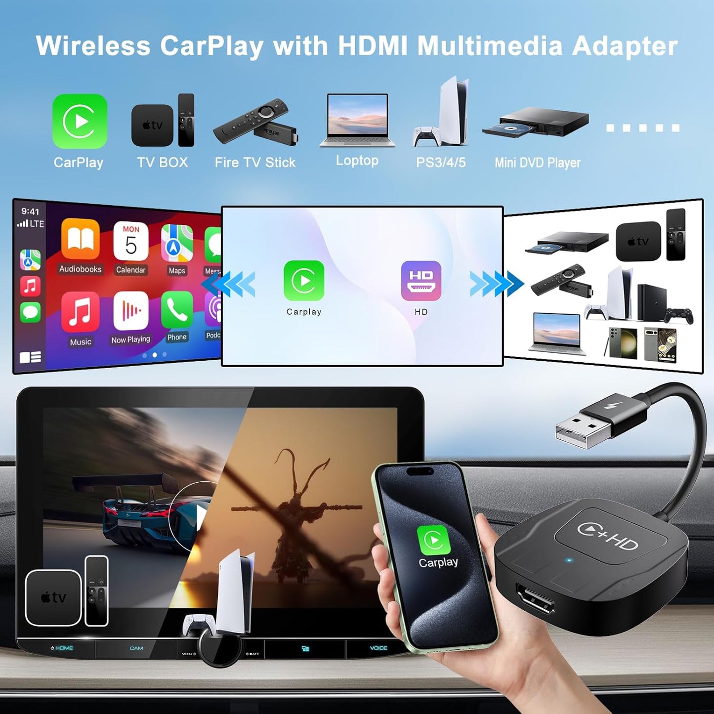 Wireless CarPlay Adapter for Apple,Plug and Play CarPlay Wireless Adapter with HDMI Input for Fire TV Sticks and Game Consoles,Fit for Cars with Factory Wired CarPlay from 2016 & iOS 10+ Phone