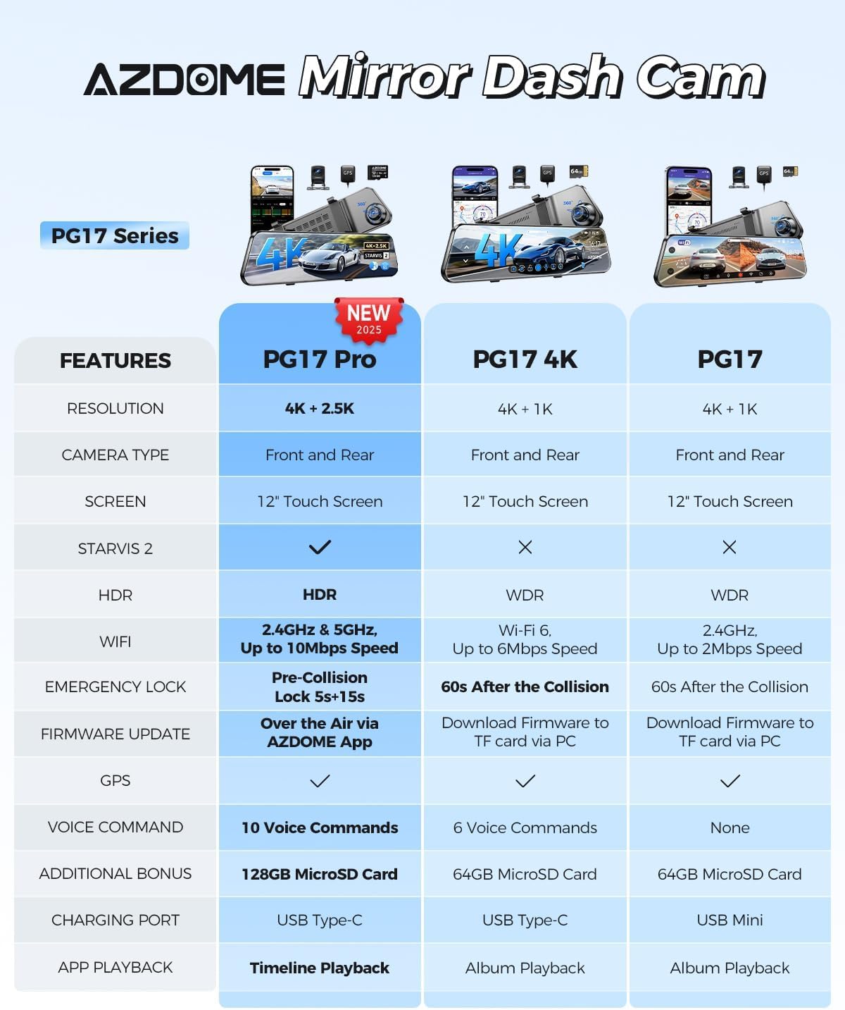 AZDOME PG17 Pro Mirror Dash Cam Front and Rear with IMX678, STARVIS 2 Rear View Mirror Camera with 5.8GHz WiFi, 4K+2.5K Dashcam, OTA Upgrade, Timeline Playback, Dual HDR, Voice Control, 128GB Card