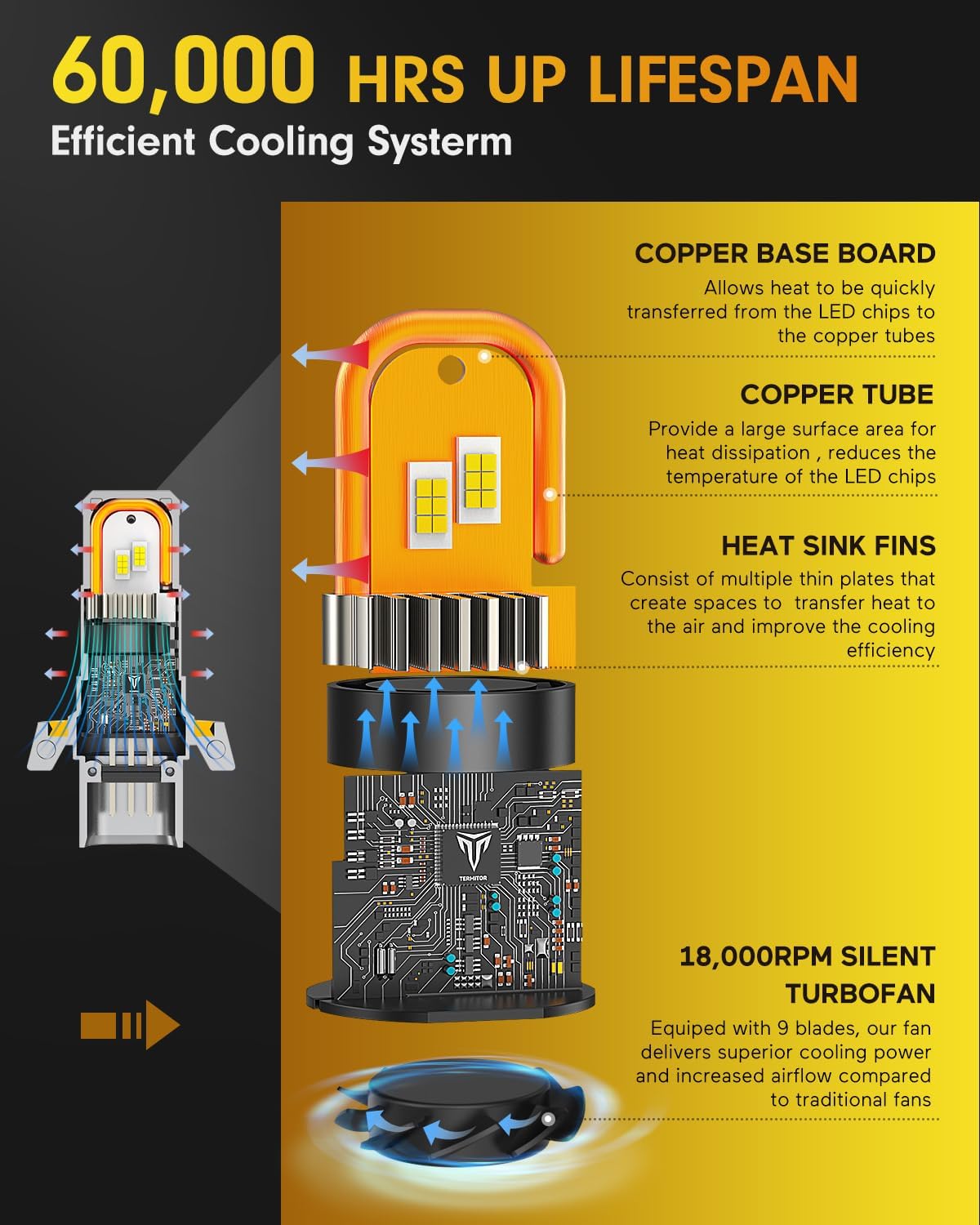 FAHREN Latest & Brightest H13/9008 LED Bulbs, (1,000%) 10X Brighter 60,000LM Ultra Brightness, 6500K Cool White, 1:1 Min Size,IP68 Waterproof Fog Bulbs HID,Pack of 2,Plug-N-Play.