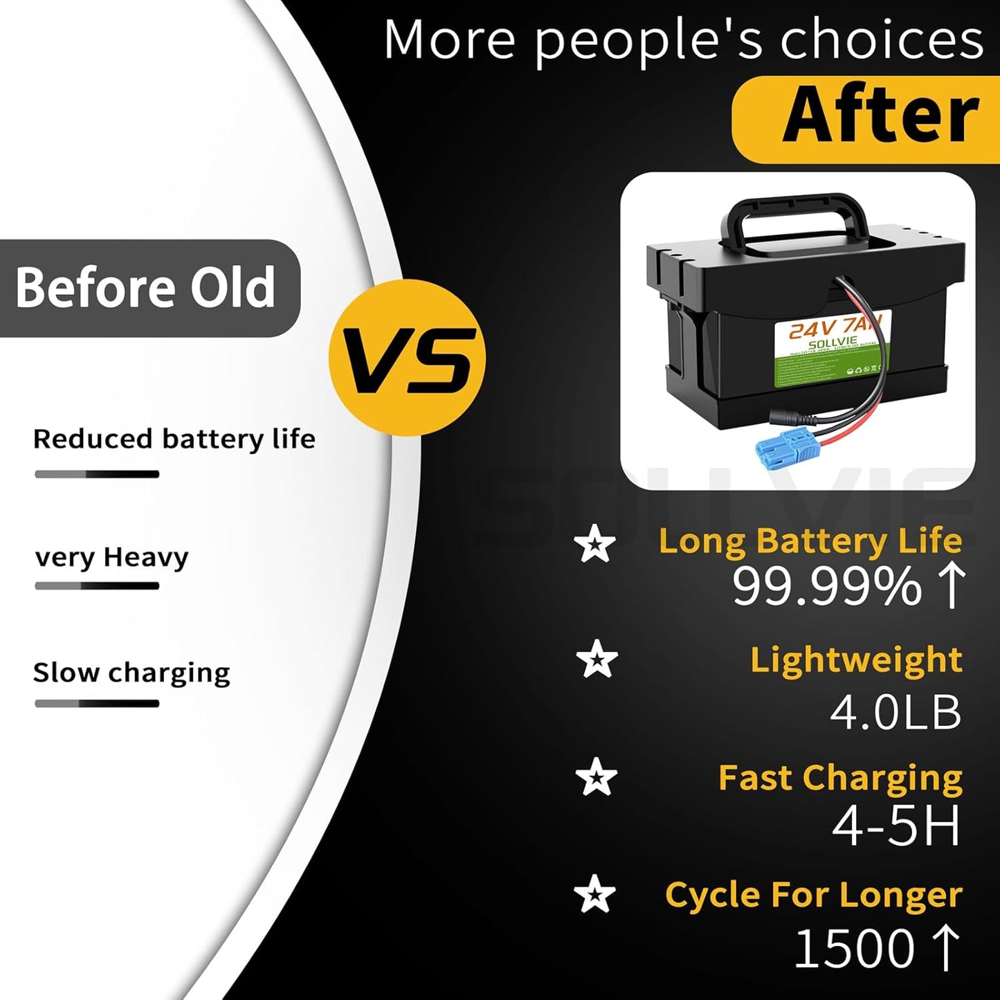 24V 7Ah/12Ah Lithium Battery for Dynacraft Realtree 24V UTV Ride- On Cars & Toys, with 2A Fast Charger