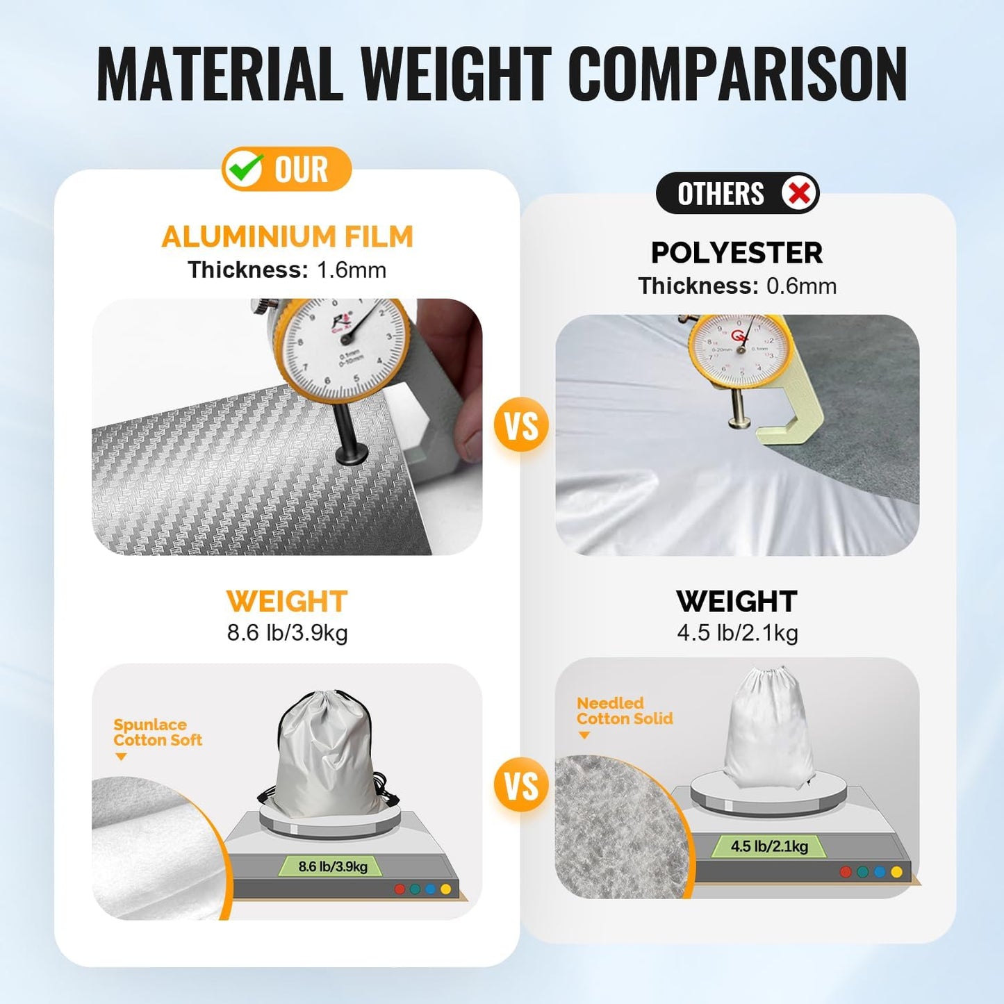 30 Layers Car Cover for Automobiles All Weather Waterproof, Outdoor Snowproof UV Protection Windproof, Door Zipper, Soft Cotton, Heavy Duty Universal Car Covers, (Silver, Fit Sedans 201"-210")