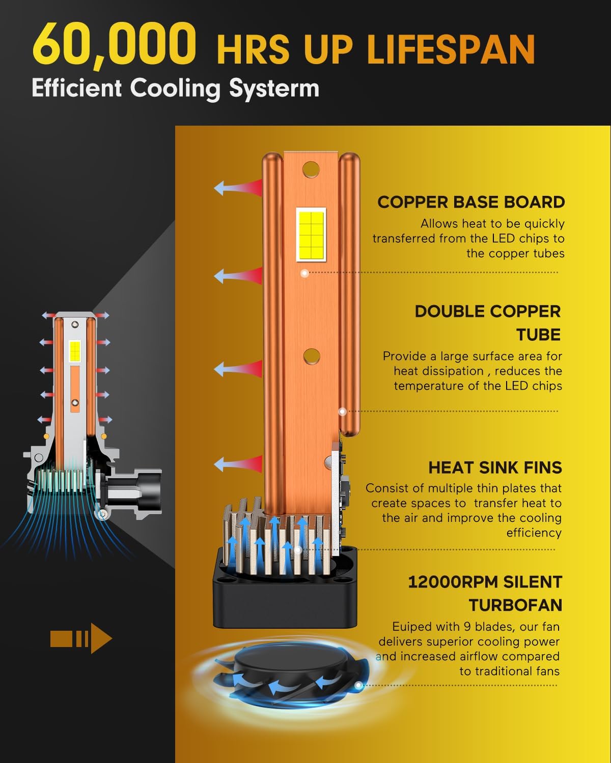 FAHREN 9005 9006 LED Bulbs Combo, 90,000LM 10X Ultra-Bright HB3 HB4 Bulbs,6500K Cool-White, 99% CANBUS Compatibility, Plug and Play, IP68 Waterproof fog bulbs, Pack of 4
