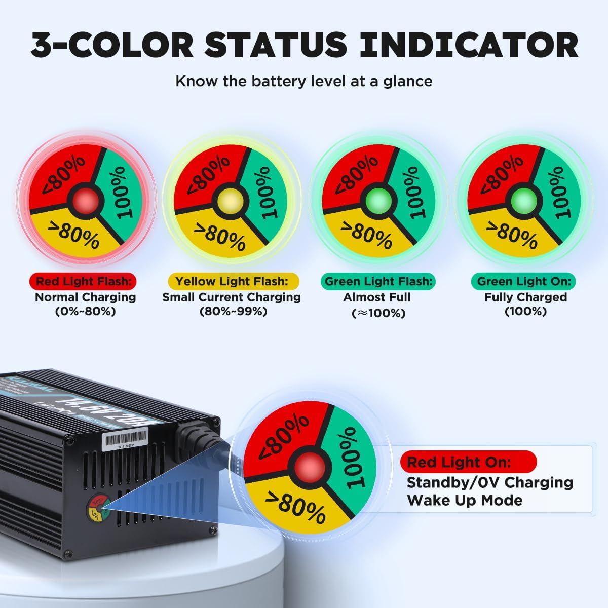 12V 20A Lithium Battery Charger 14.6V LiFePO4 Battery Charger for 12.8V LiFePO4 Lithium Deep Cycle Rechargeable Battery 0V Wake Up 12 Volt Charger with 2 Connectors for RV, Boat, Car, Marine, Solar