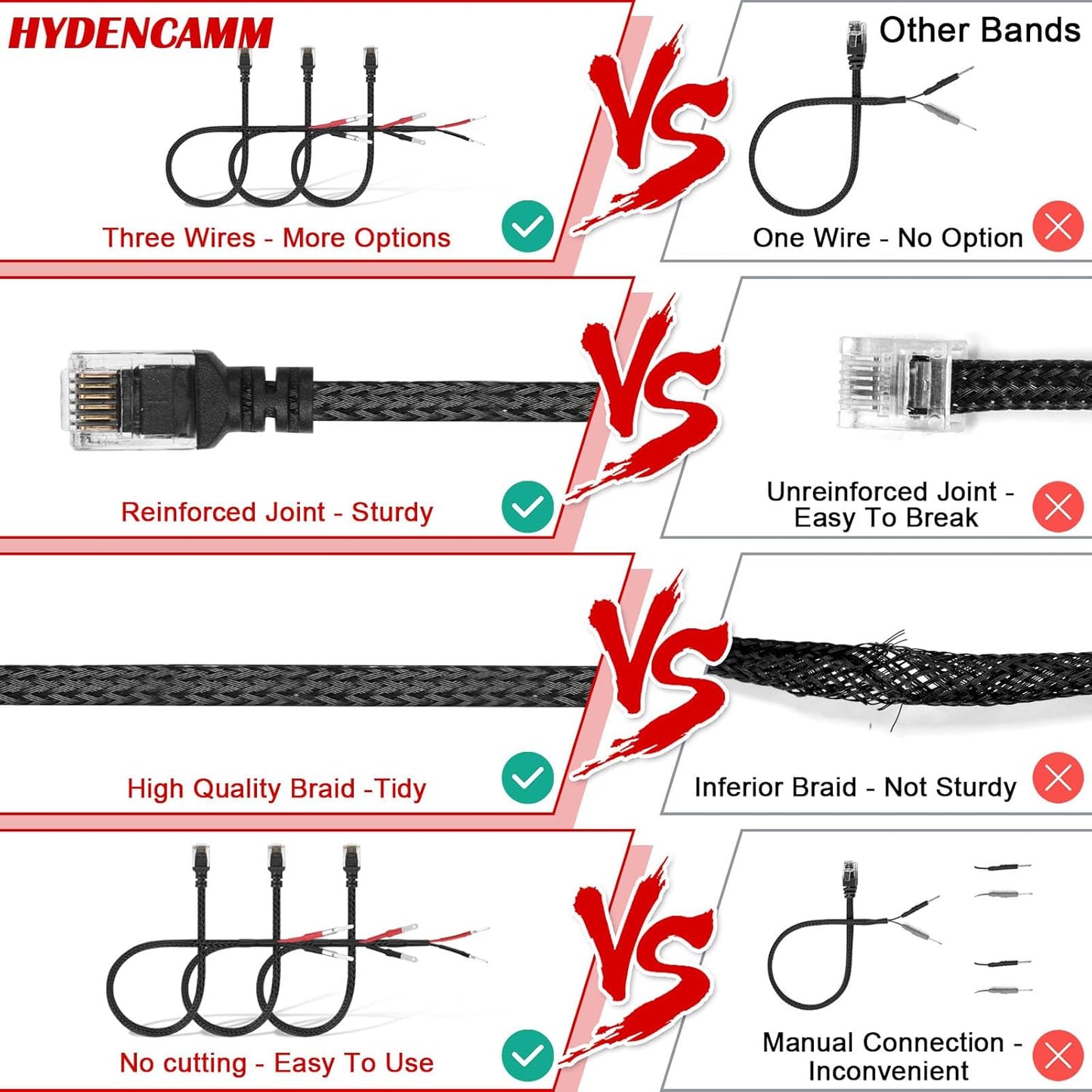 14" Upgraded Mirror Plug Wire Tap Radar Detector Hardwire Power Cord Kit for Escort Valentine One Uniden Beltronics, Mount RJ11 with Braided Set of 3