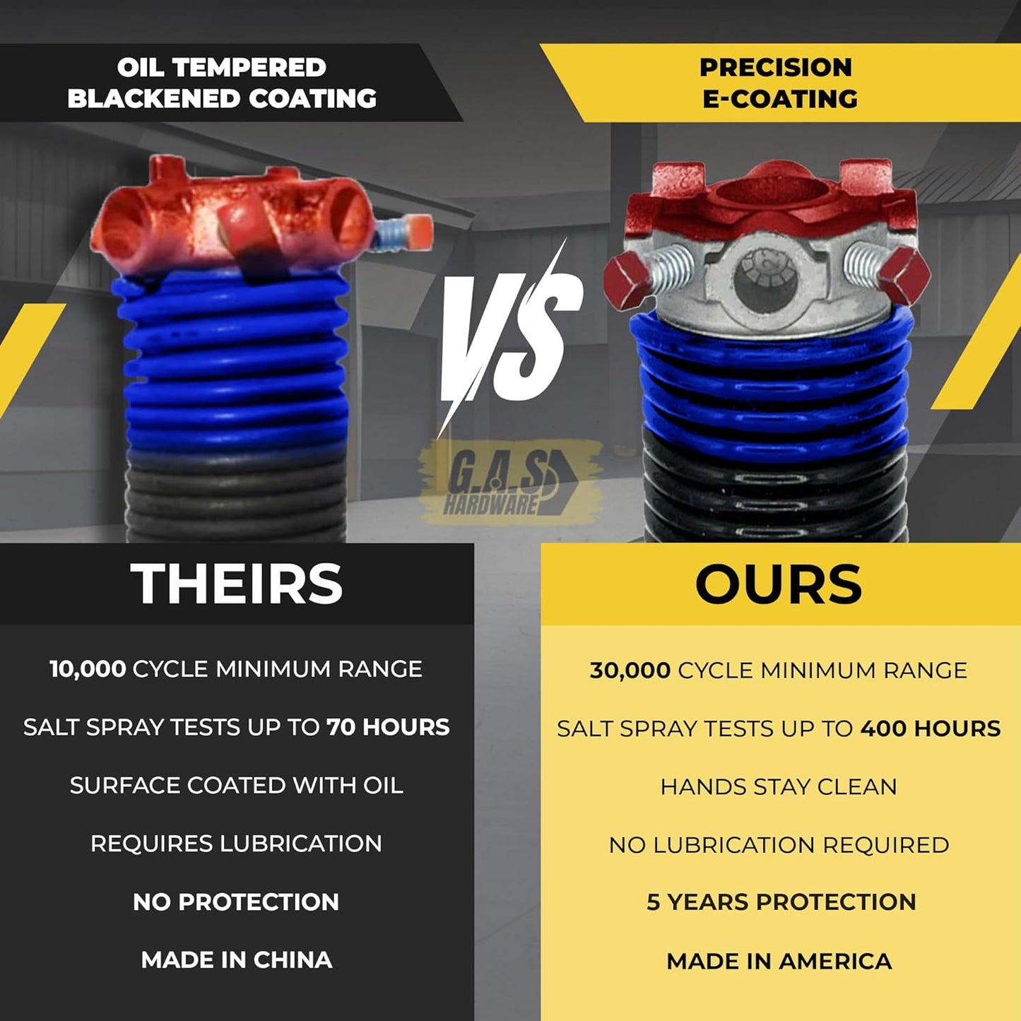 Garage Door Torsion Springs 262x2x38 for Left and Right Side of Garage Door with Winding Bars, 1" Steel Bearing, and Gloves Heavy Duty Precision E-Coating 5-Year Warranty Min. 30,000 Cycles (Pair)