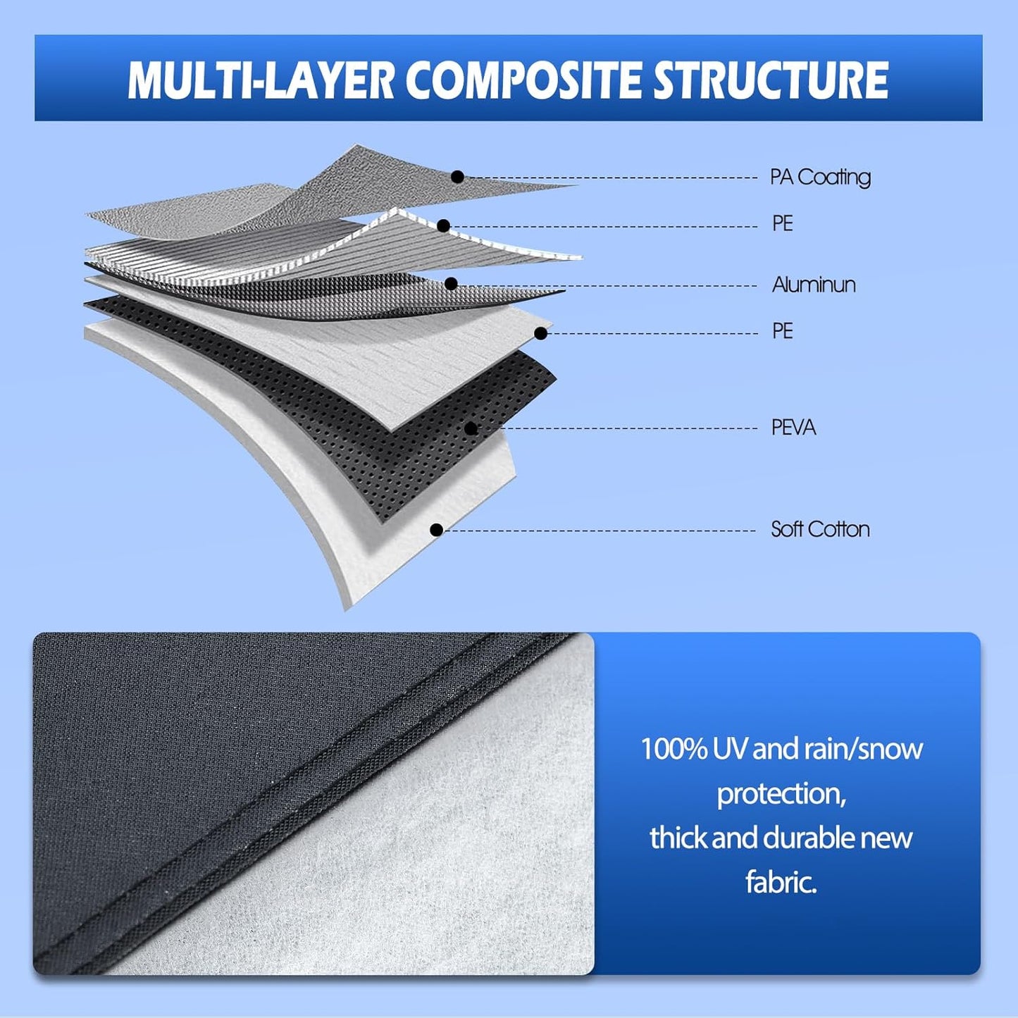 Car Cover Custom Fit for Toyota Highlander 2001-2025, Migaven Waterproof Full Exterior Cover Sun Rain Protection with Door Zipper and Cotton Lining