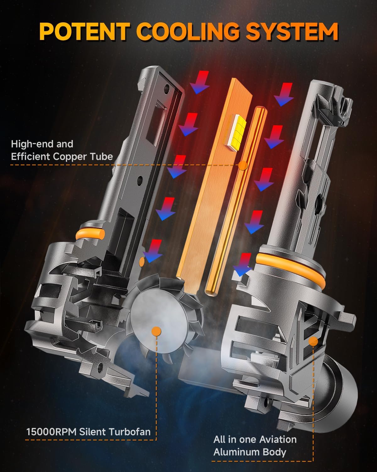 FAHREN 9005 9006 Light Bulbs Combo Pack, 60000LM 900% [Modern & Ultra Bright] Super Bright Bulb 1:1 Mini Size No Adapter Required, 6500K Cool White HB3/HB4 Compatible, Plug-and-Play, Pack of 4