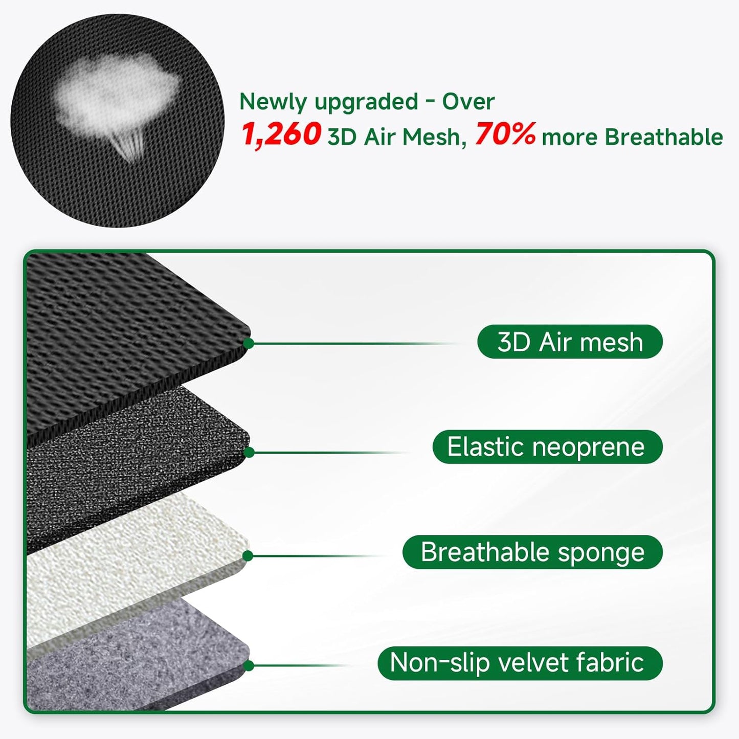 GIANT PANDA Fit Chevy Silverado 1500 2500 3500 Front Car Seat Cover, 3D Air Mesh Breathable Seat Protector, Black(2-Pack)