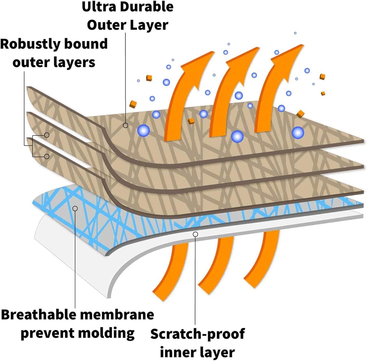 USCarCover 5 Layer All Weather Protection, Breathable Car Cover for Jeep Comanche 1991 1992 Standard Cab Short Bed Pollution, Dust, Sun, Snow, Rain